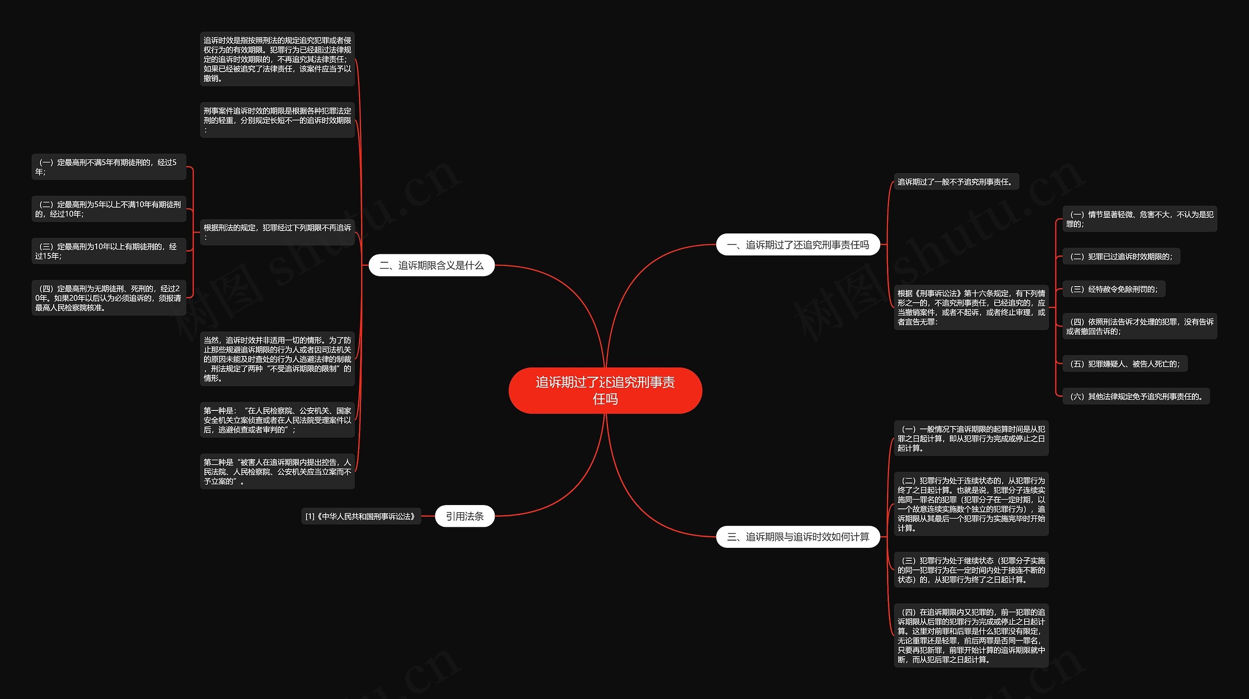 追诉期过了还追究刑事责任吗思维导图