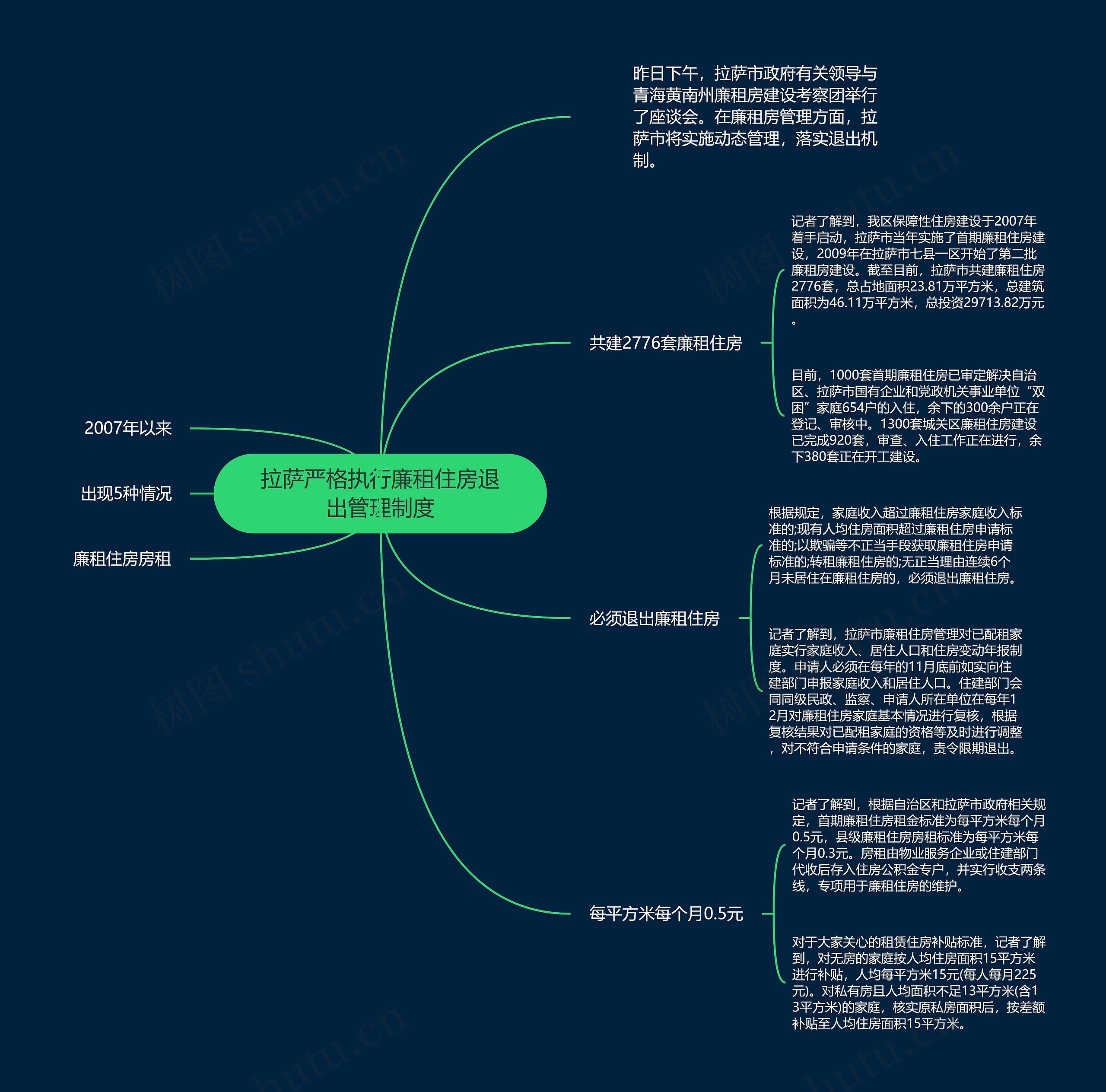 拉萨严格执行廉租住房退出管理制度