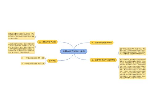 进看守所还能放出来吗