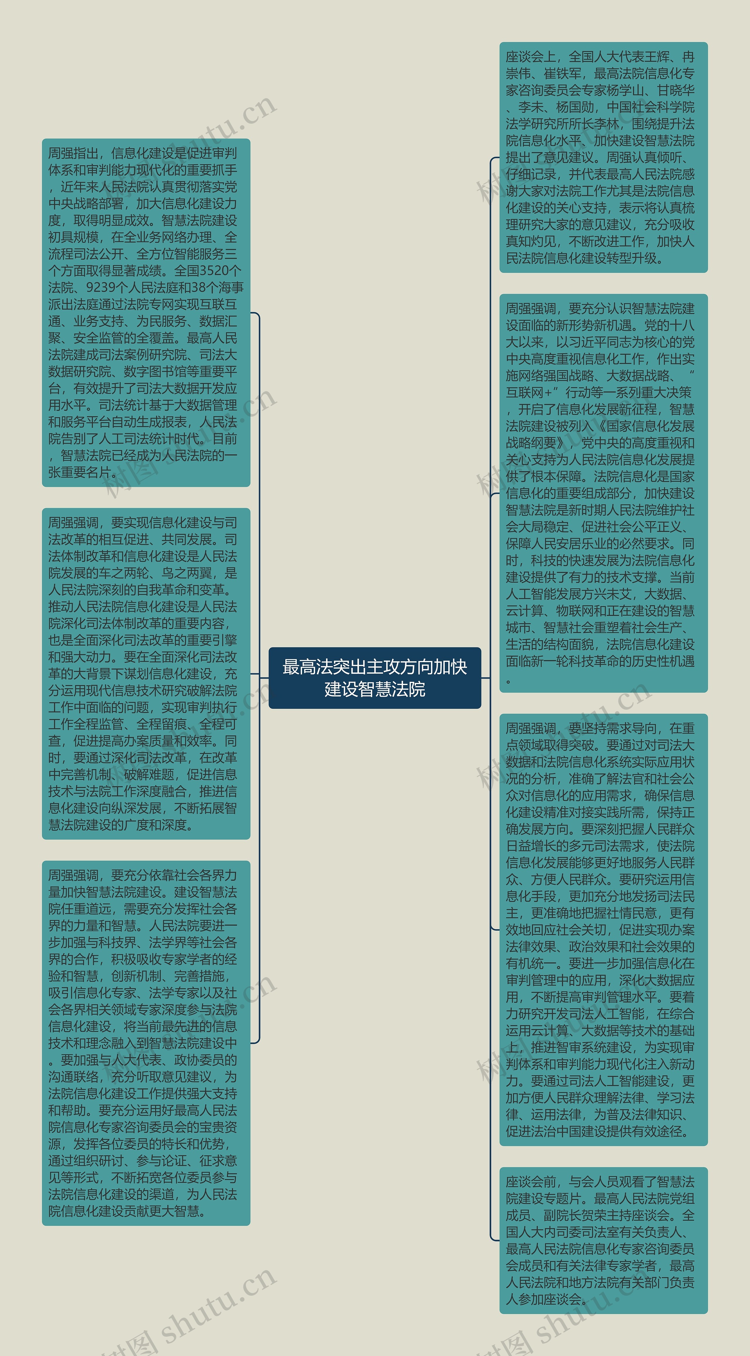 最高法突出主攻方向加快建设智慧法院思维导图