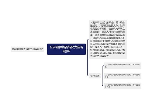 公诉案件能否转化为自诉案件?