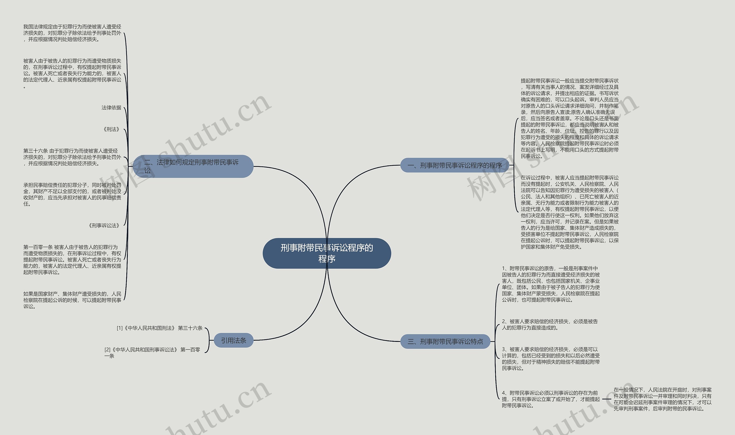 刑事附带民事诉讼程序的程序 刑事附带民事诉讼程序的程序