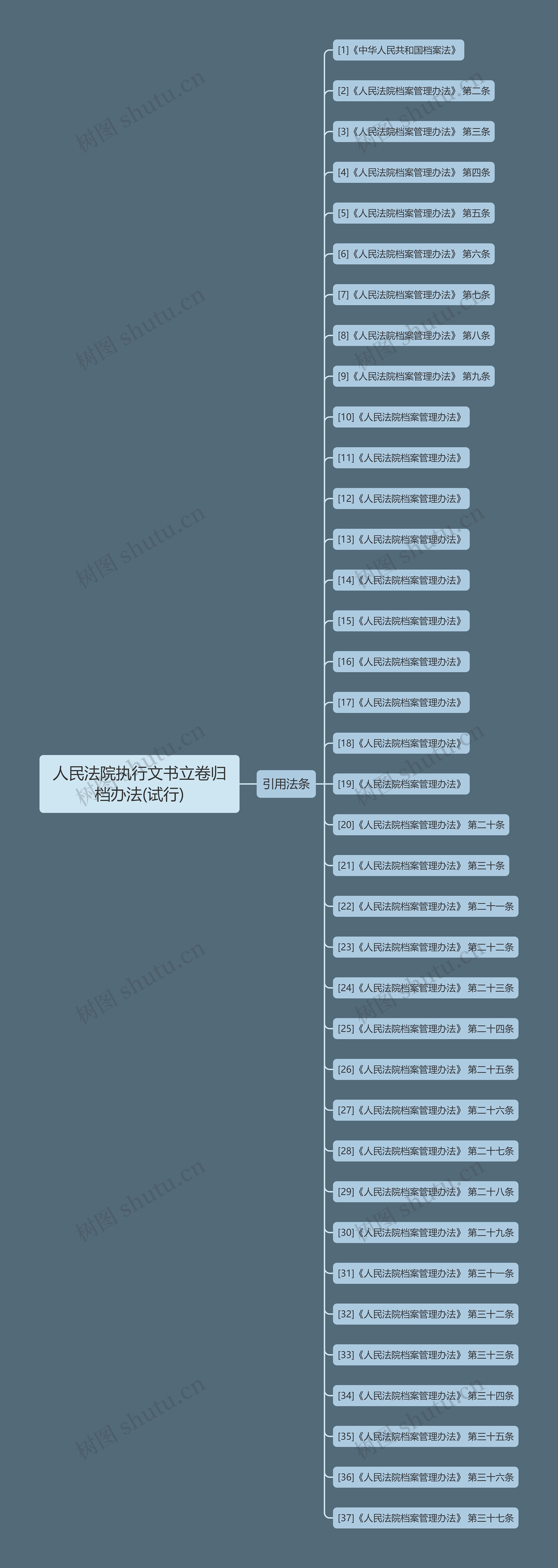 人民法院执行文书立卷归档办法(试行) 人民法院执行文书立卷归档办法(试行)