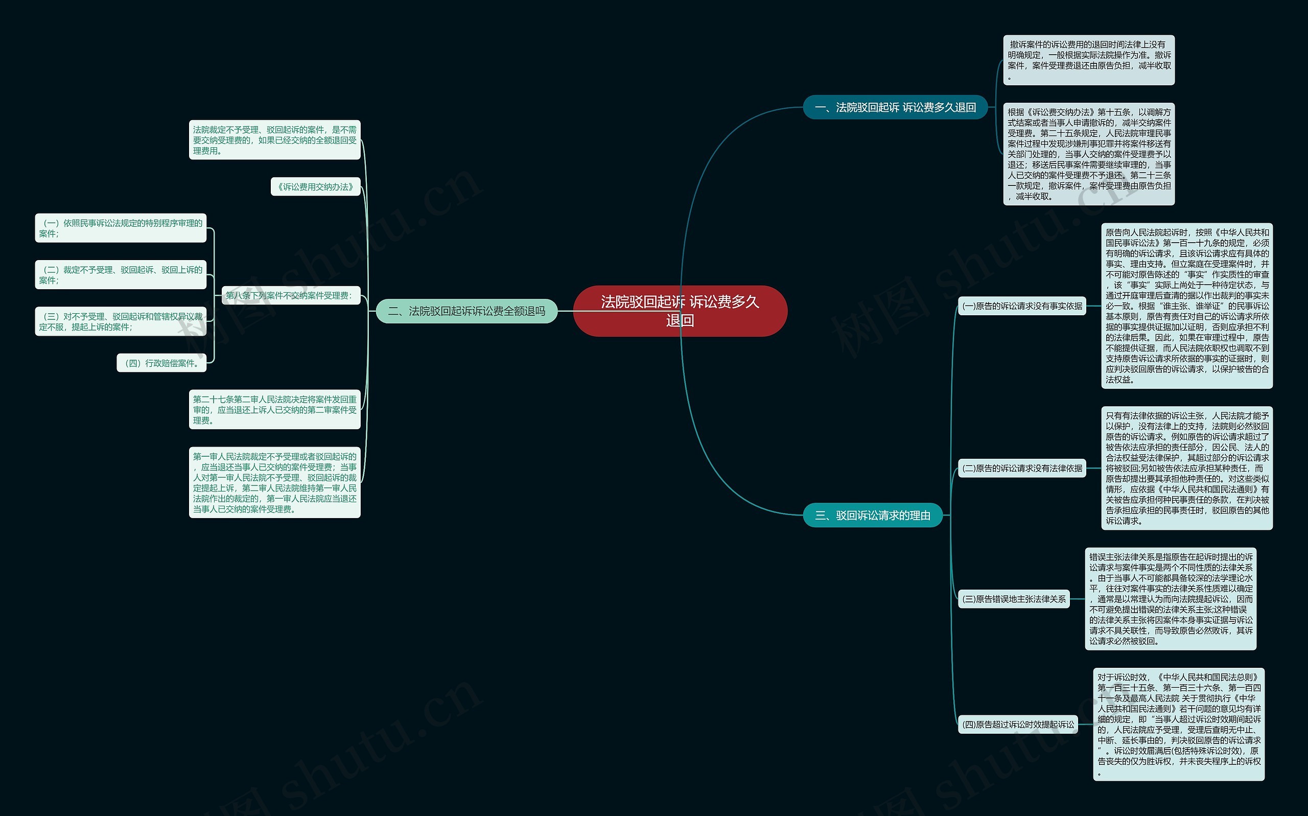 法院驳回起诉 诉讼费多久退回 法院驳回起诉 诉讼费多久退回