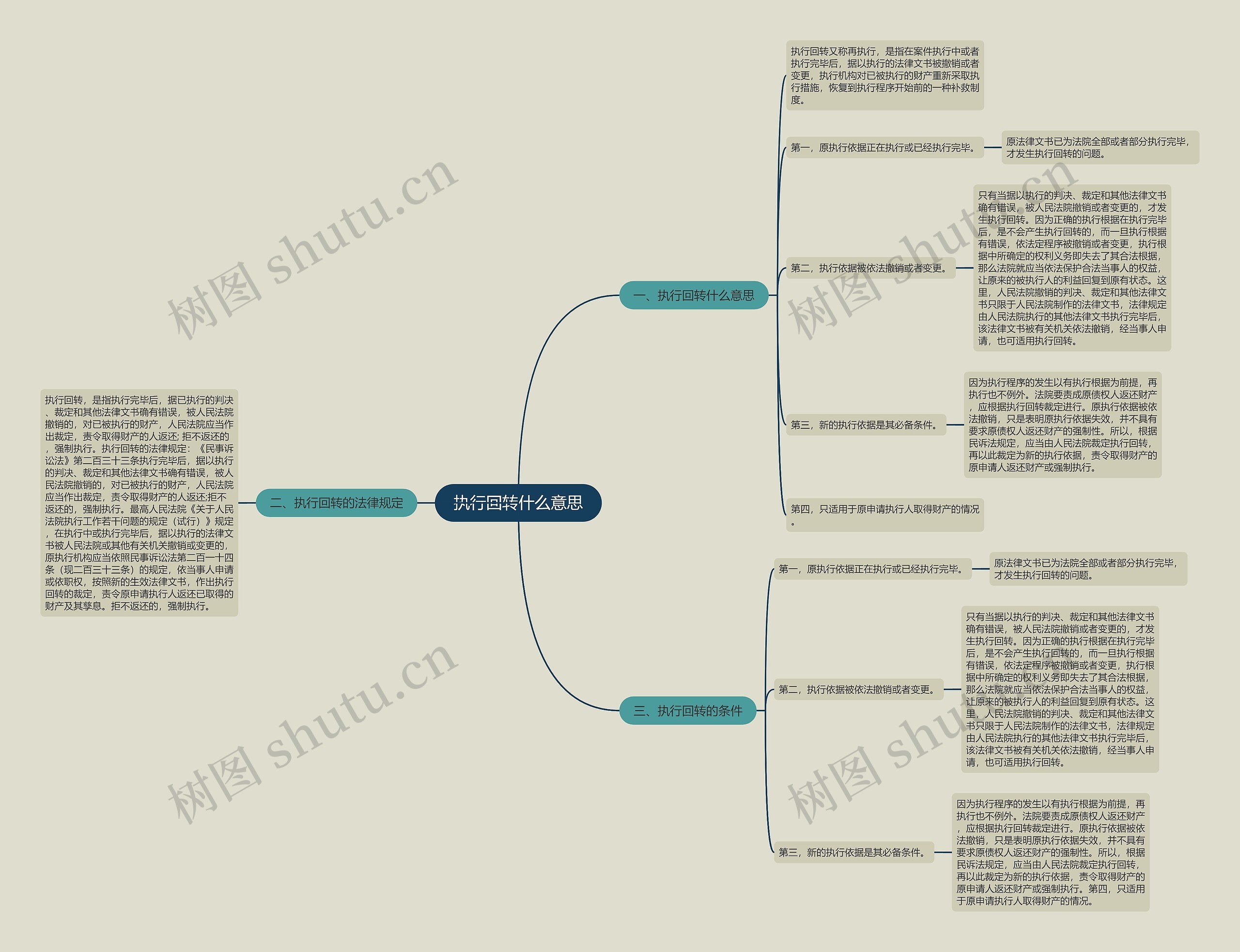 执行回转什么意思 执行回转什么意思