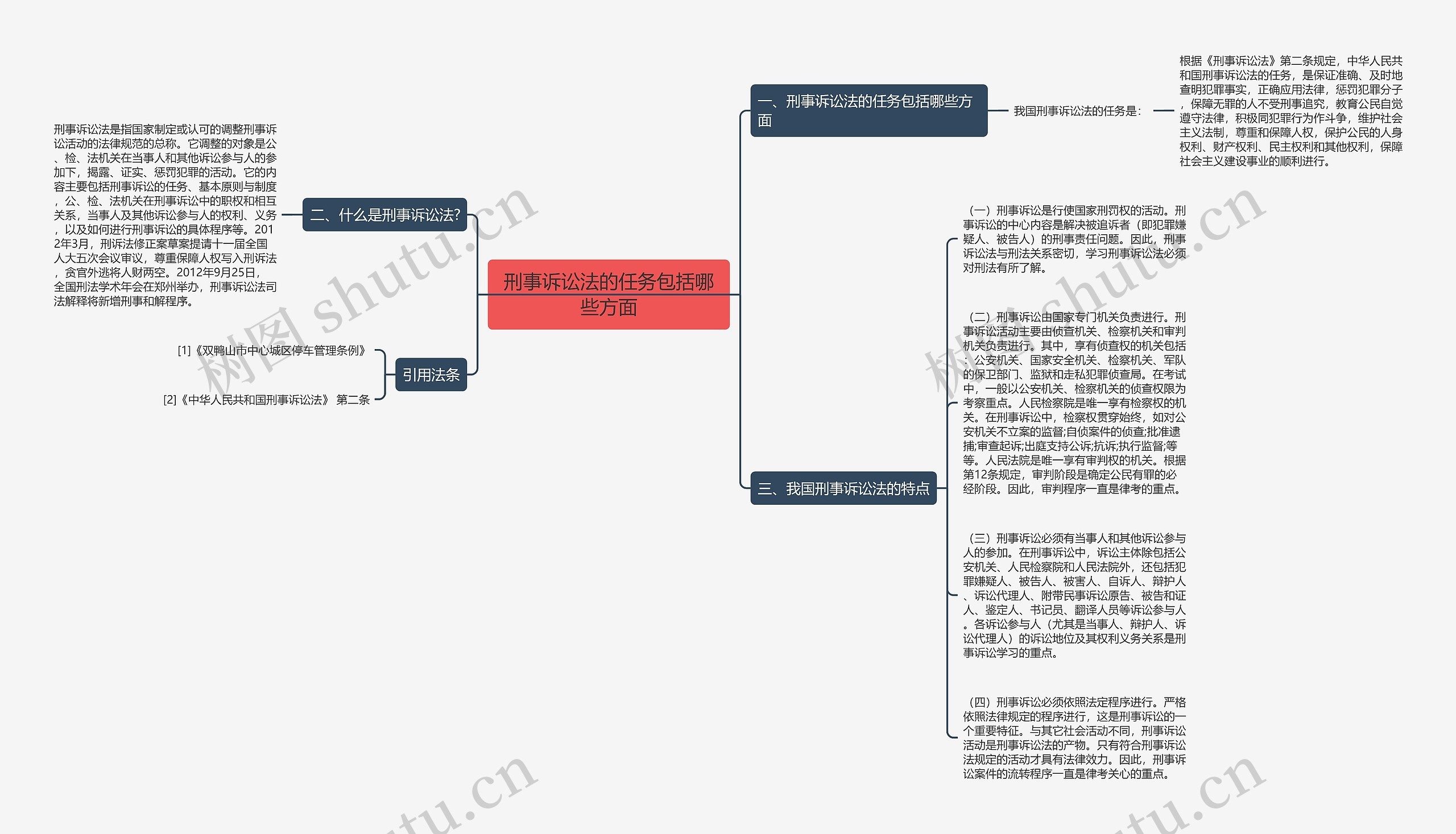 刑事诉讼法的任务包括哪些方面