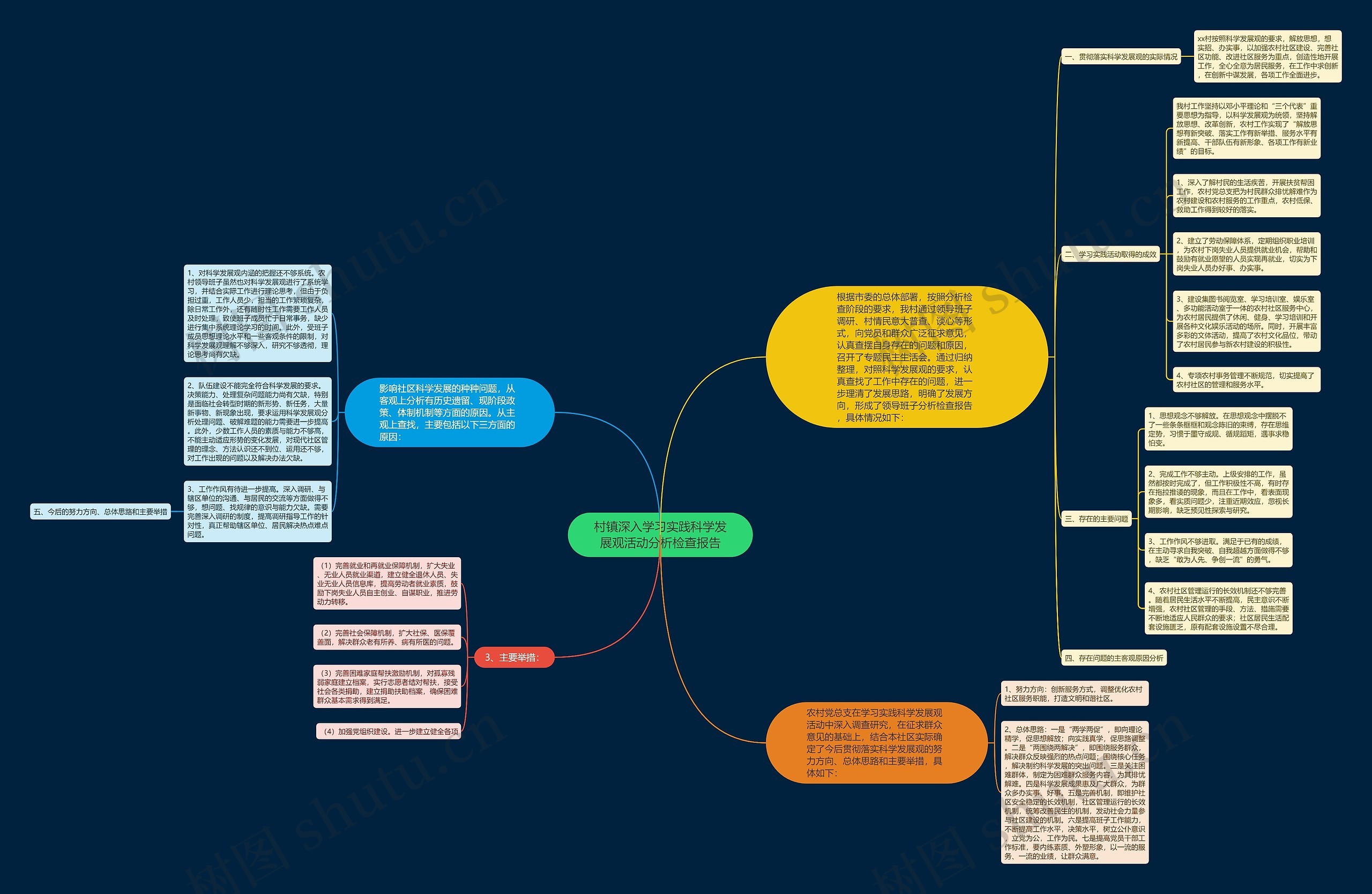 村镇深入学习实践科学发展观活动分析检查报告思维导图
