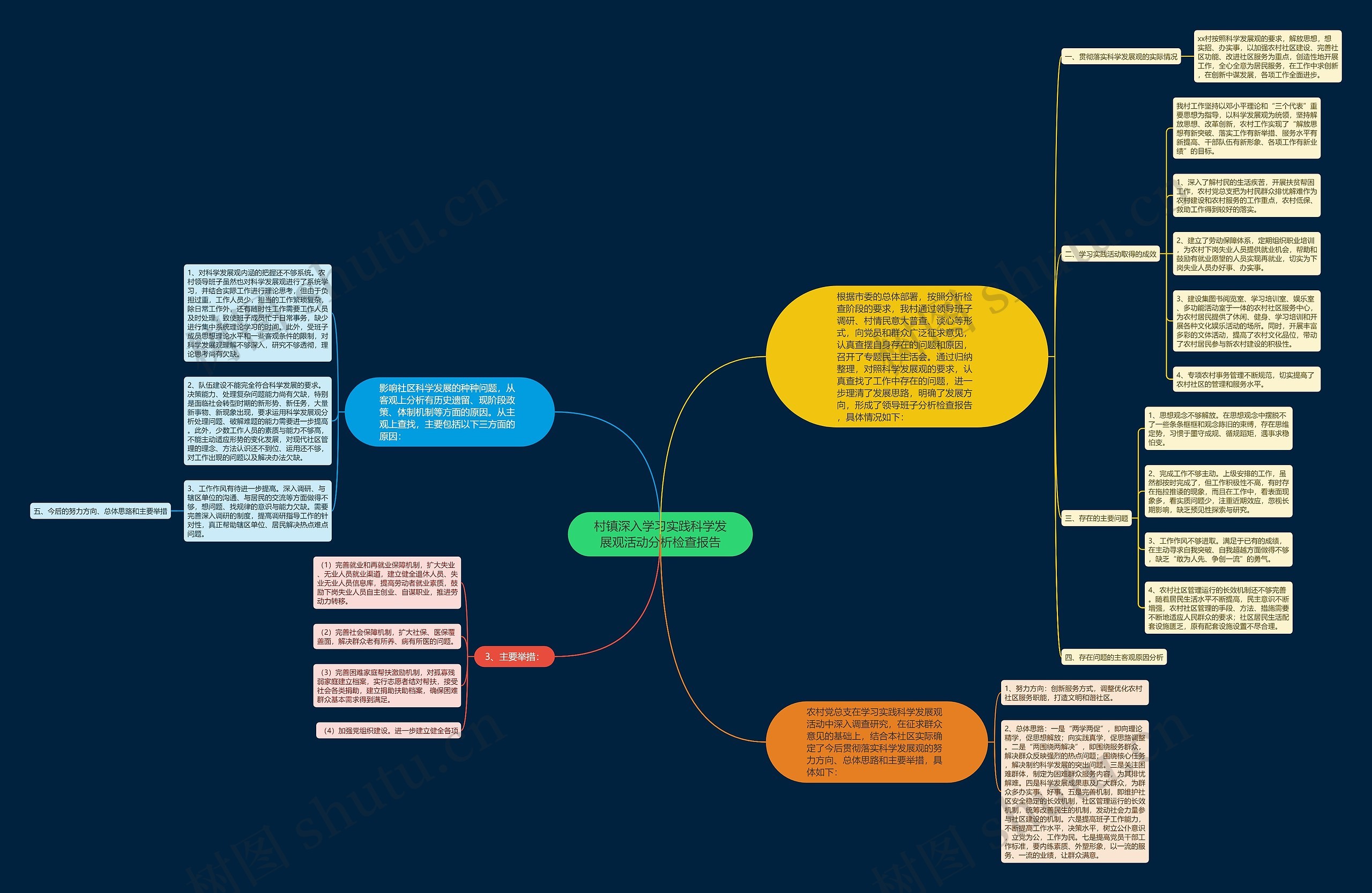 村镇深入学习实践科学发展观活动分析检查报告 村镇深入学习实践科学发展观活动分析检查报告