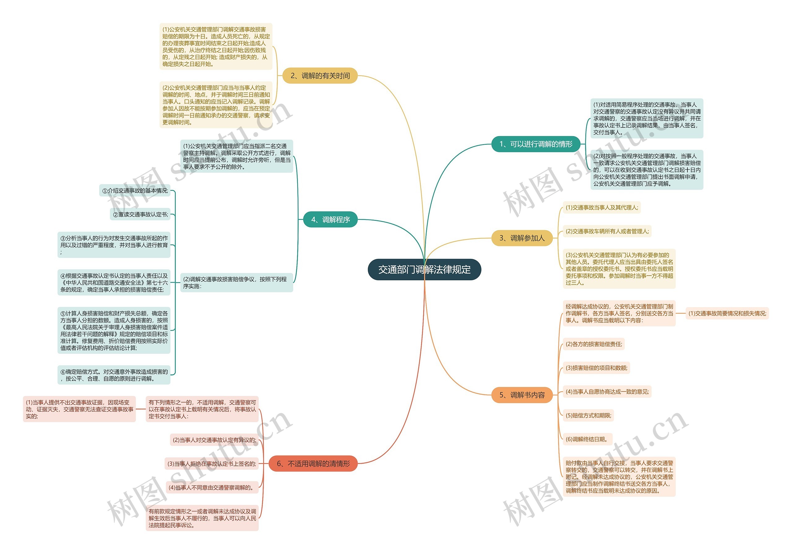 交通部门调解法律规定 交通部门调解法律规定