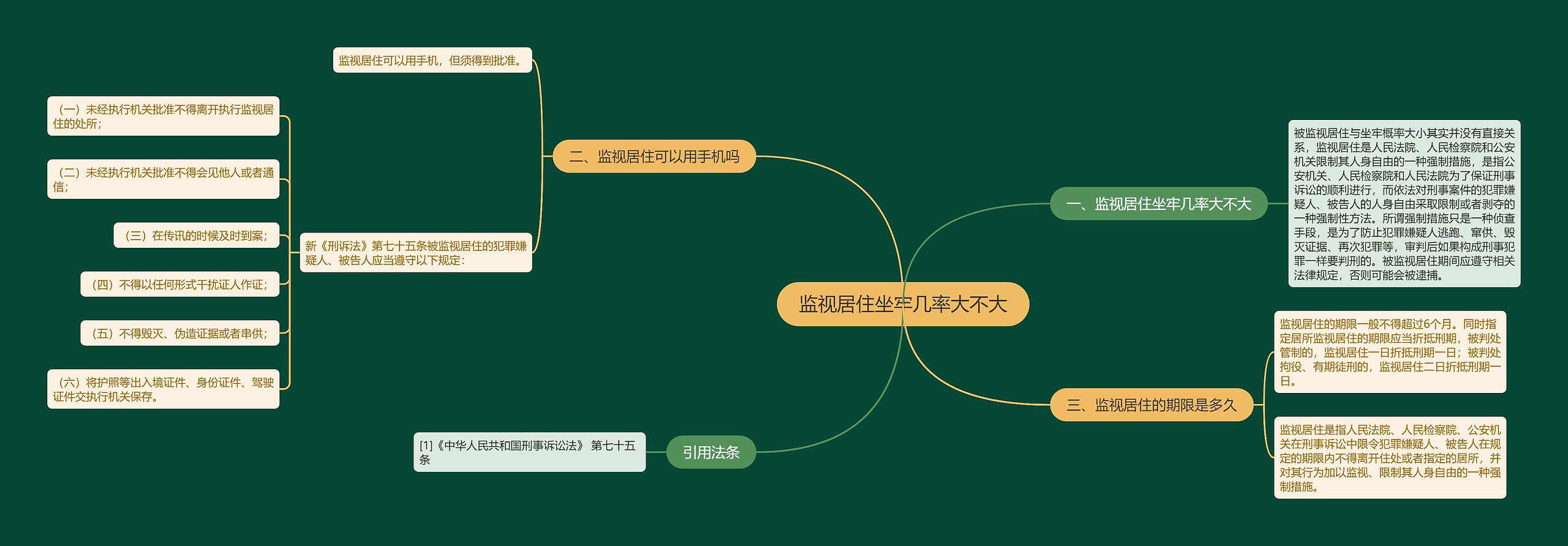 监视居住坐牢几率大不大