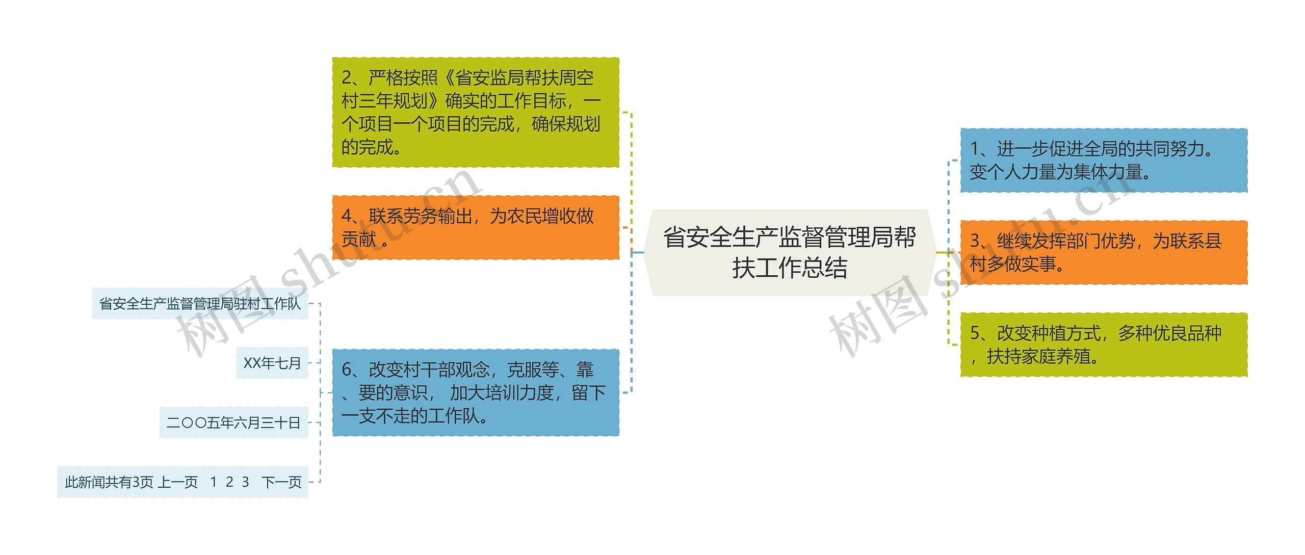 省安全生产监督管理局帮扶工作总结