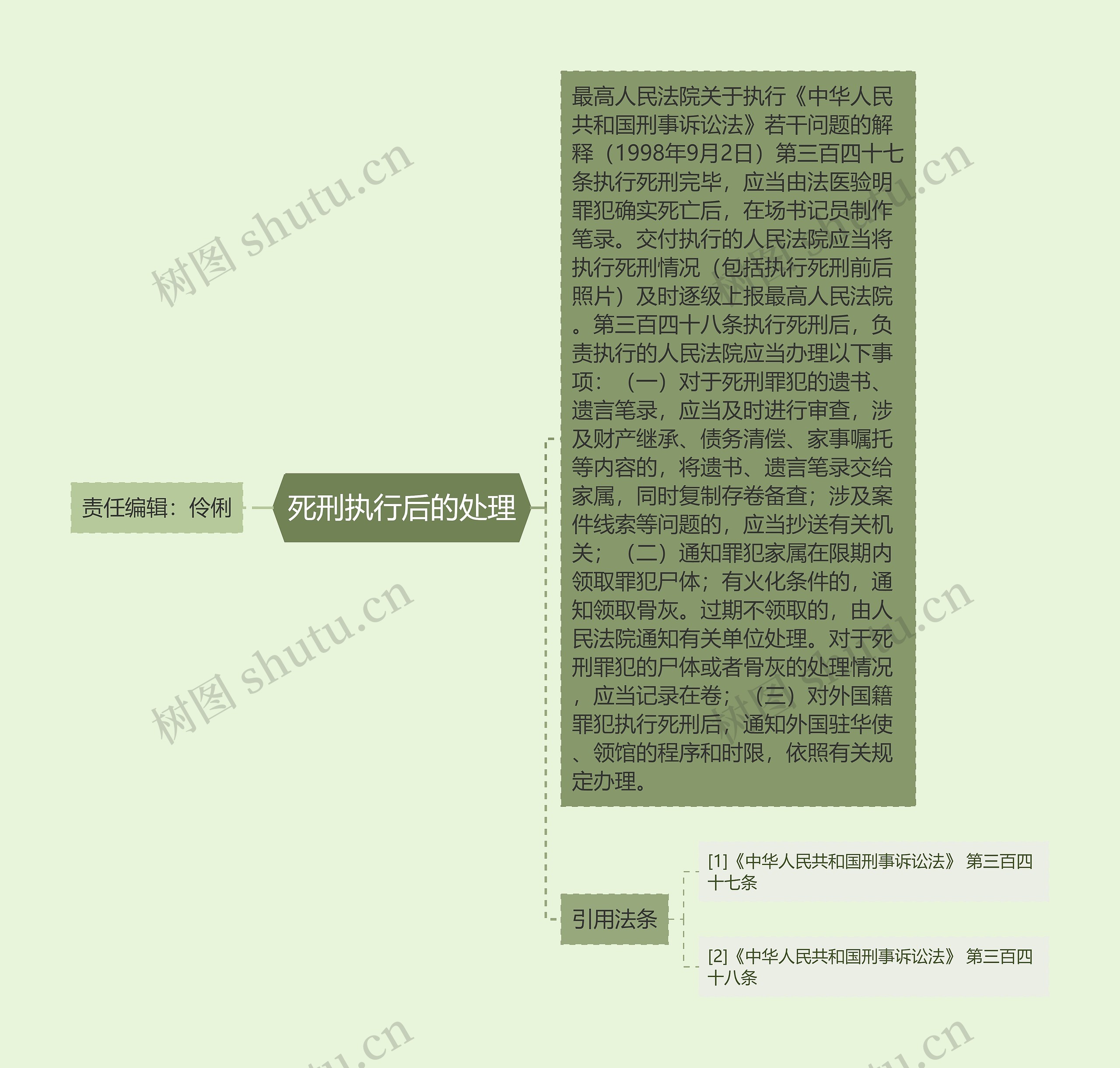 死刑执行后的处理 死刑执行后的处理