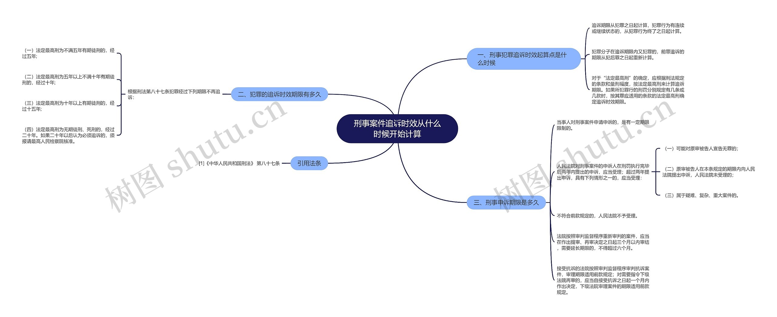 刑事案件追诉时效从什么时候开始计算 刑事案件追诉时效从什么时候开始计算