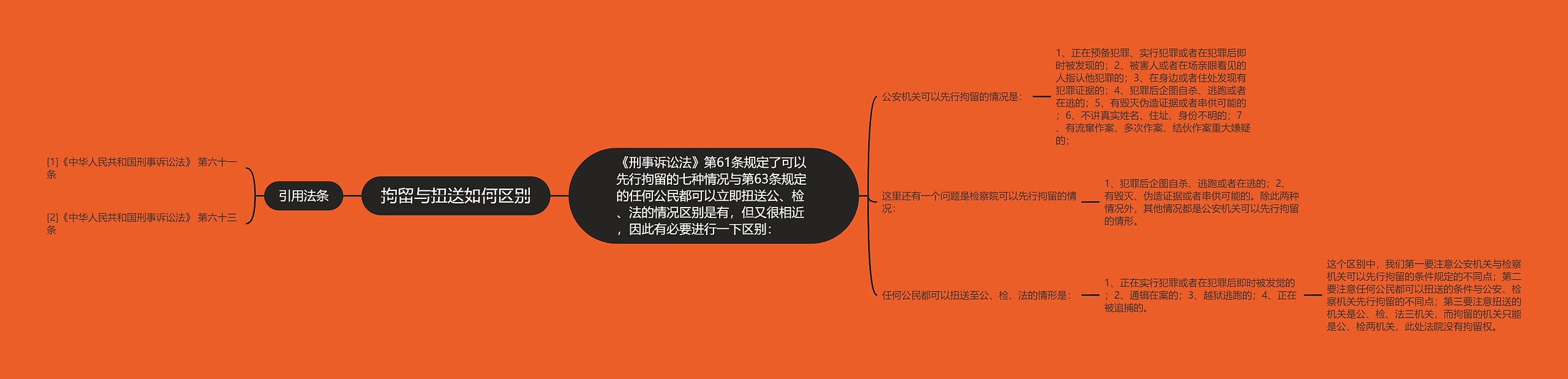 拘留与扭送如何区别