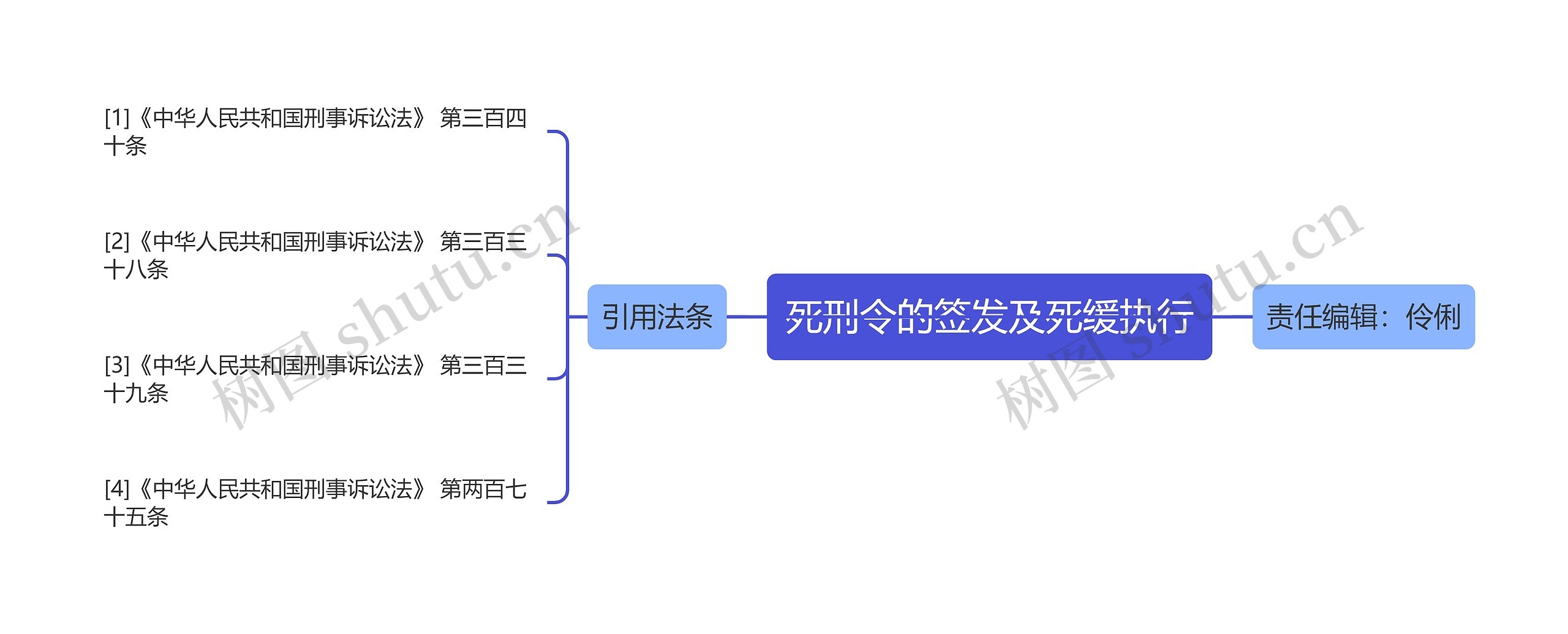 死刑令的签发及死缓执行思维导图