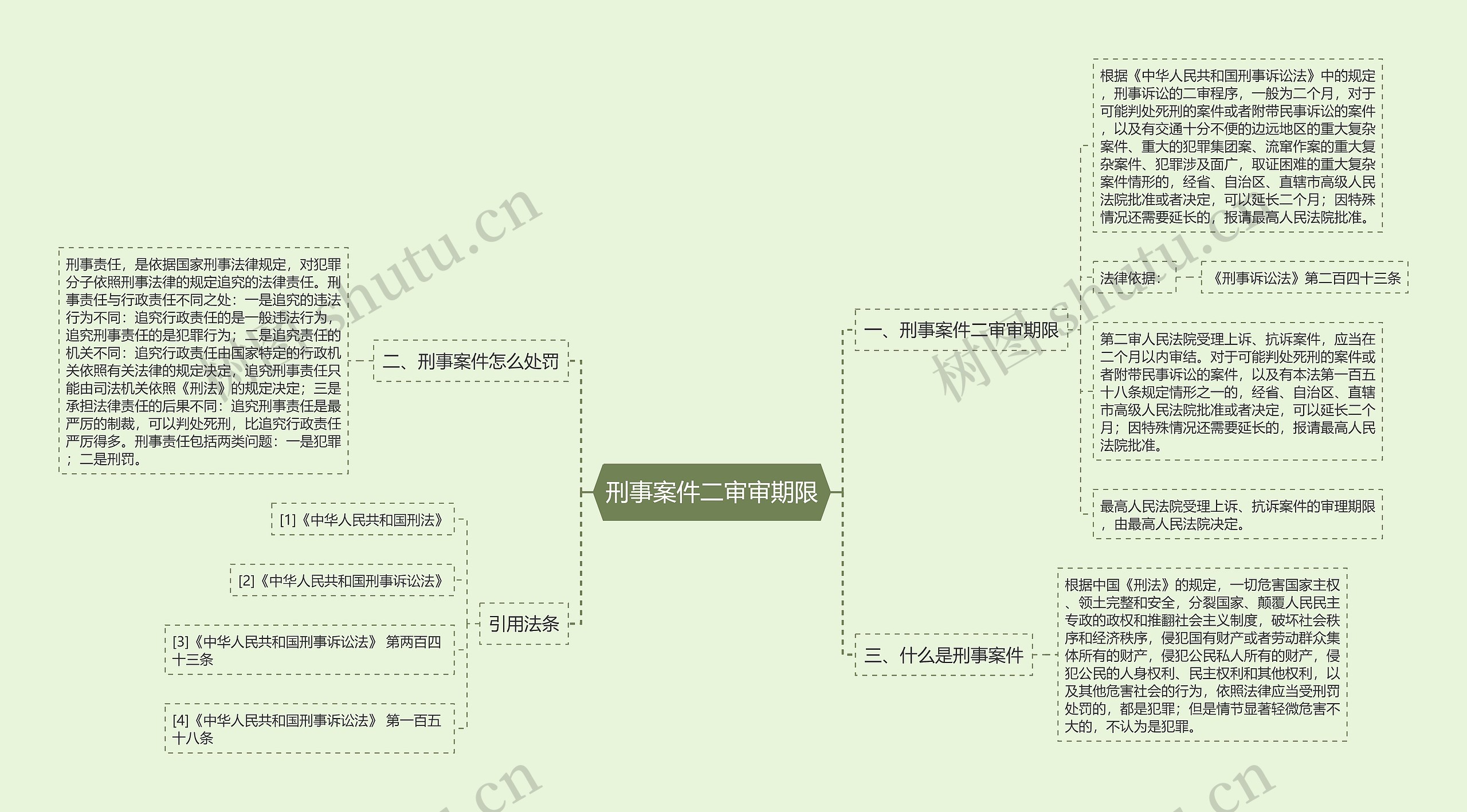 刑事案件二审审期限