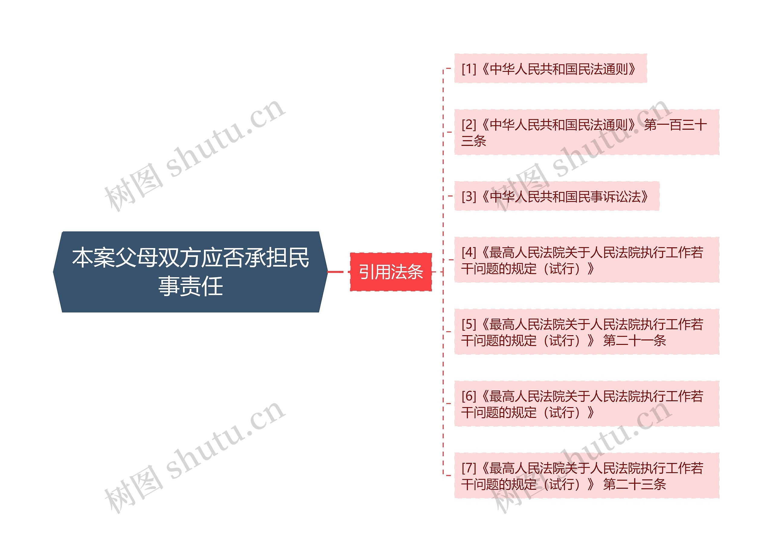 本案父母双方应否承担民事责任