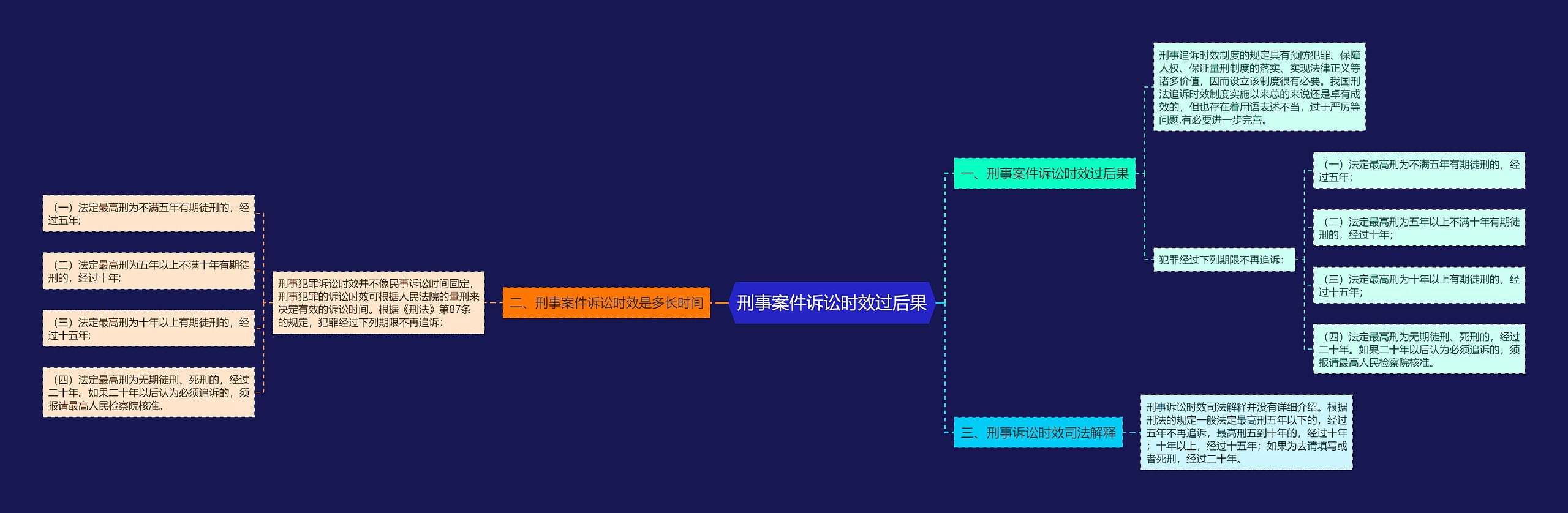 刑事案件诉讼时效过后果