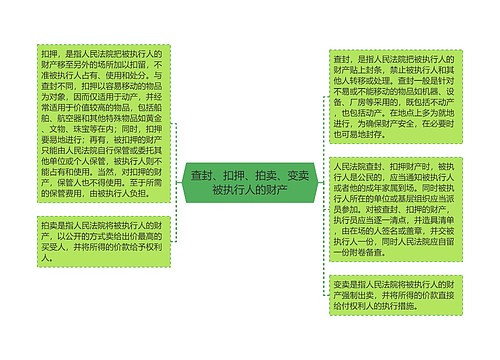 查封、扣押、拍卖、变卖被执行人的财产