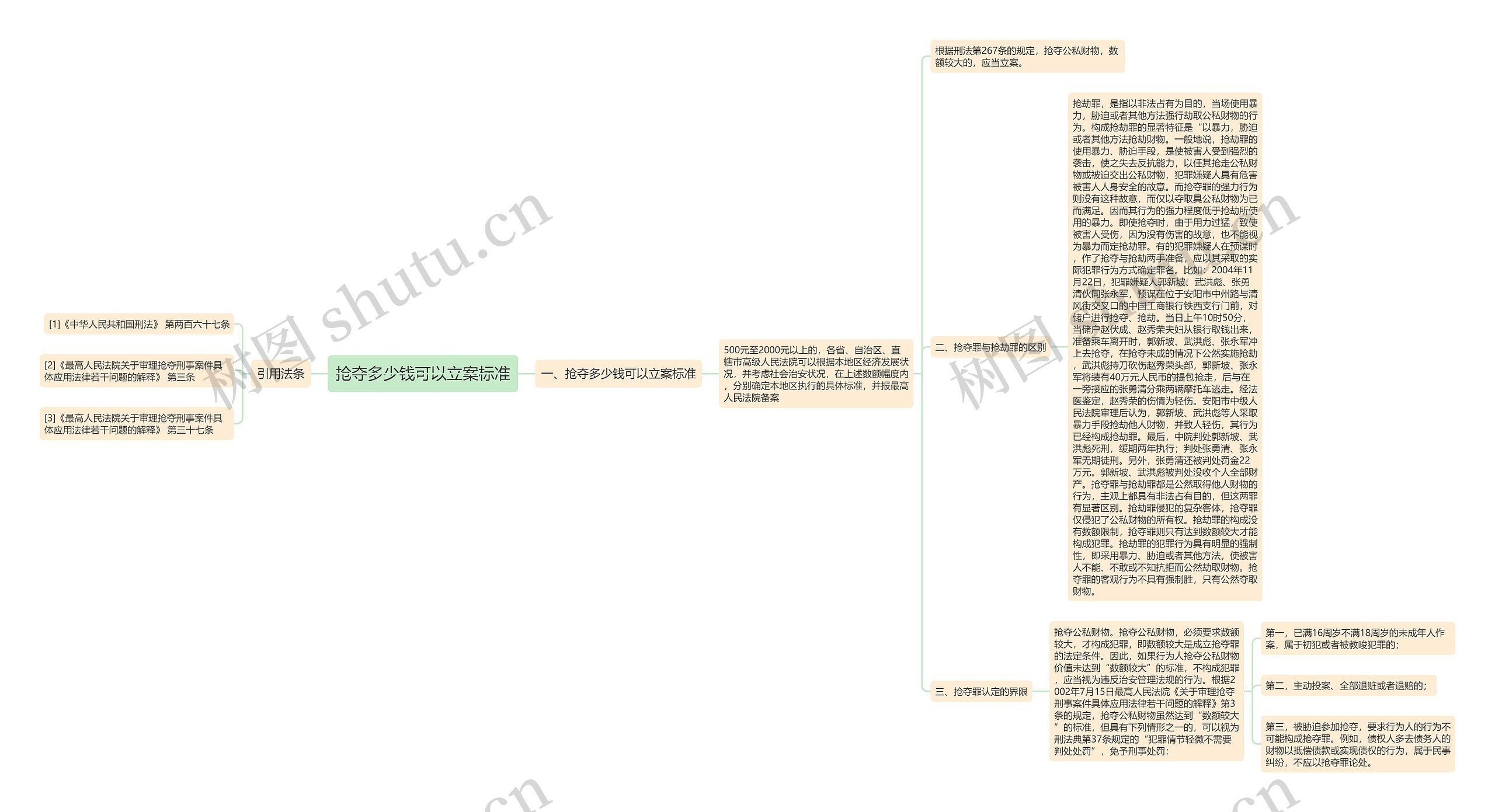 抢夺多少钱可以立案标准思维导图