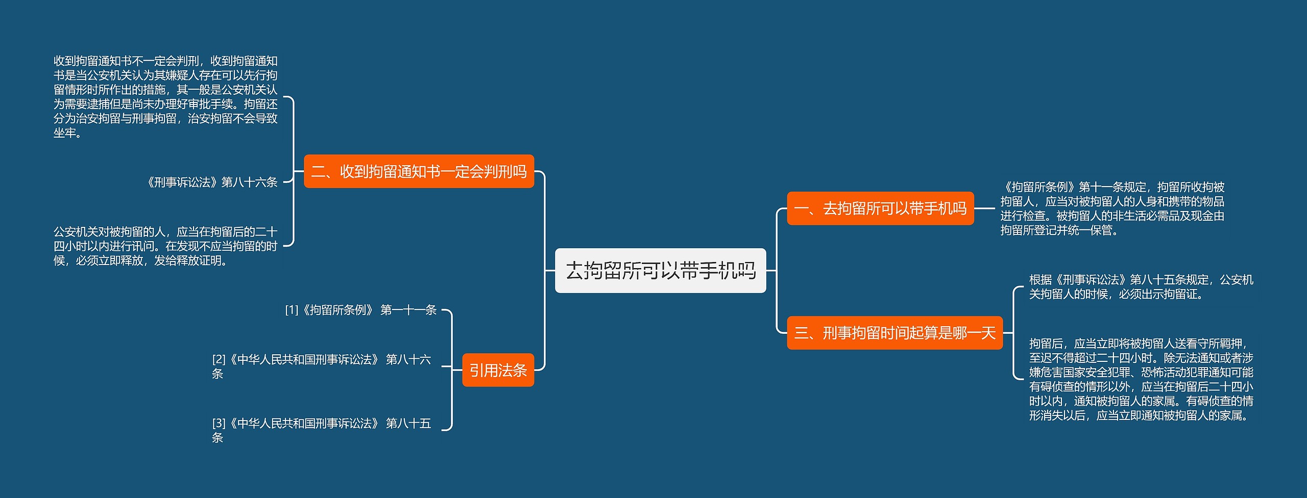 去拘留所可以带手机吗思维导图