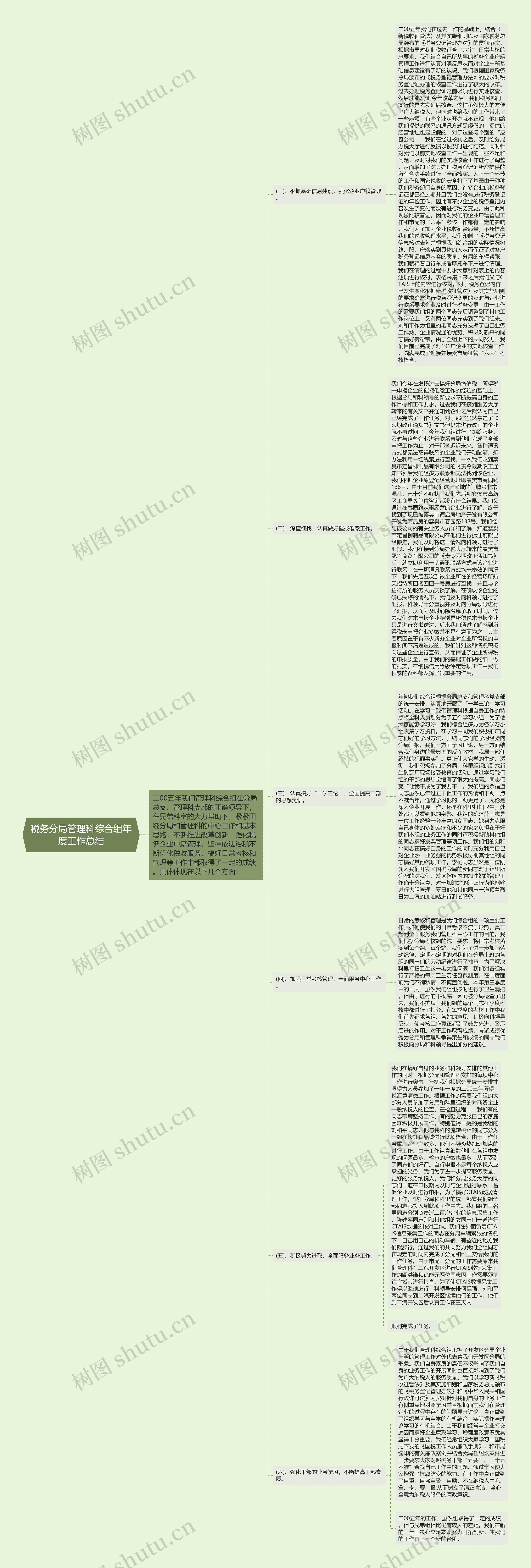 税务分局管理科综合组年度工作总结思维导图