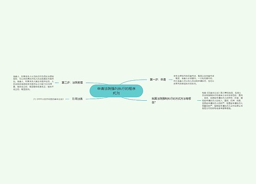 申请法院强制执行的程序规则