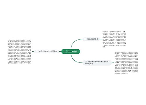 电子送达的条件