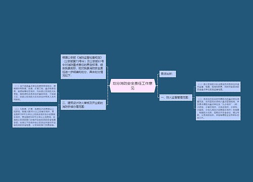 划分消防安全责任工作意见