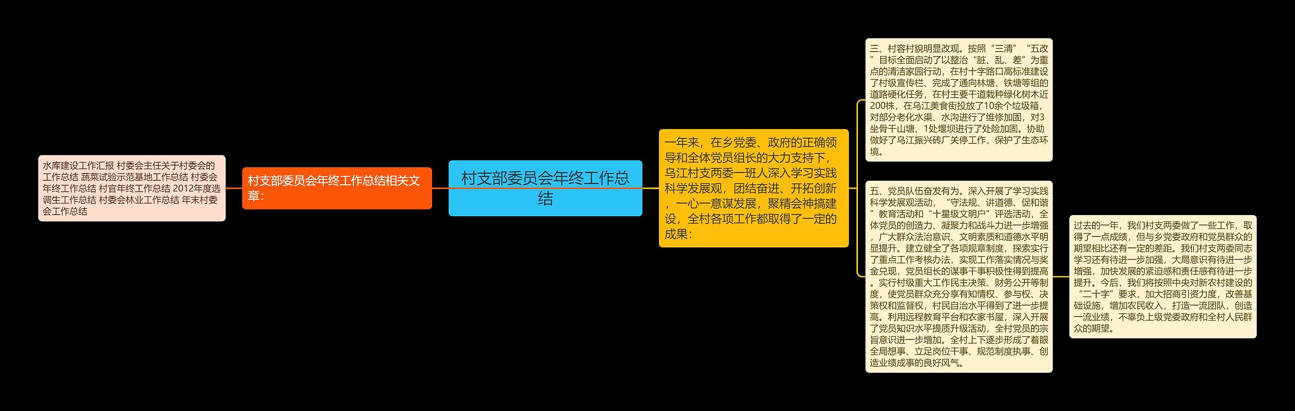 村支部委员会年终工作总结 村支部委员会年终工作总结