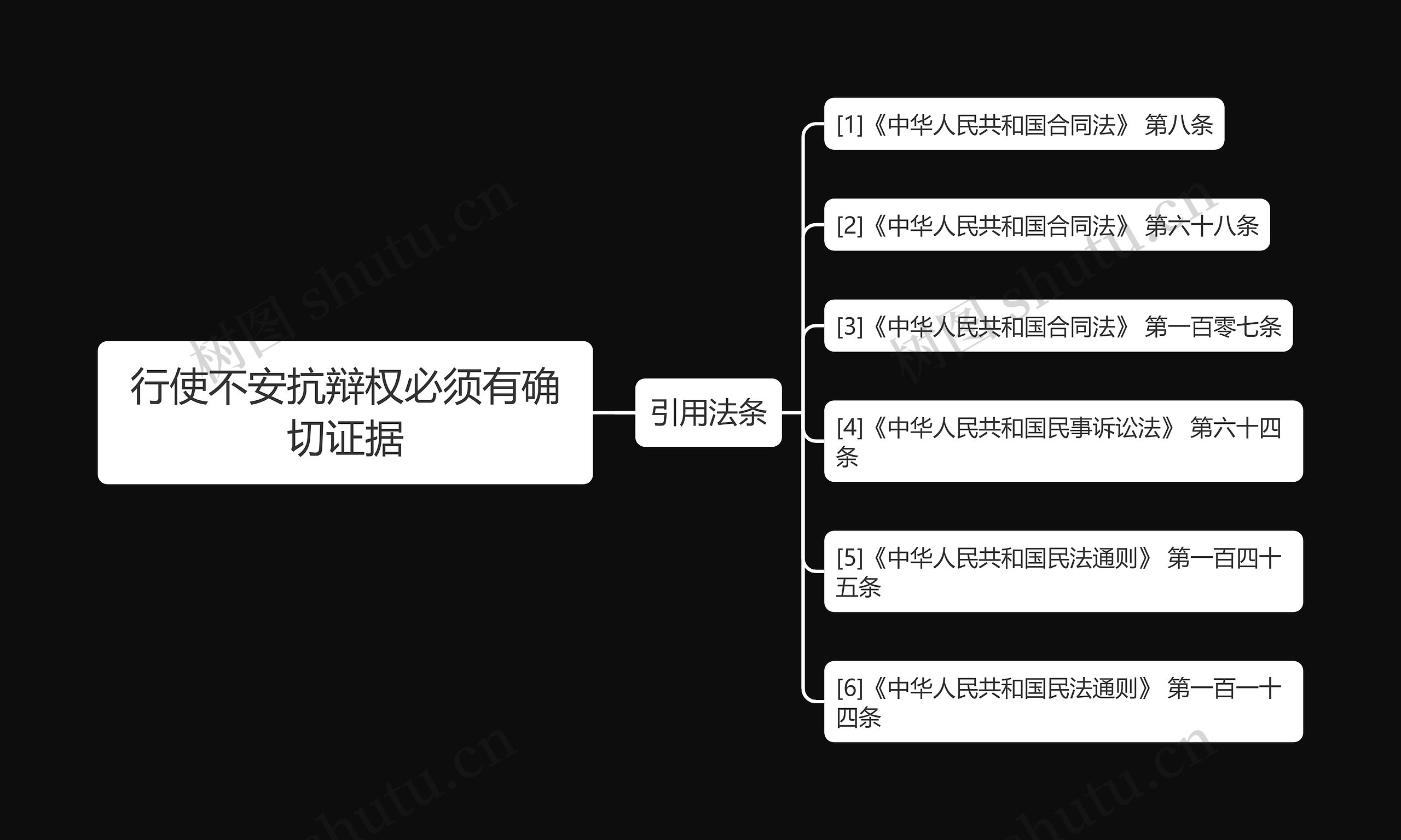 行使不安抗辩权必须有确切证据