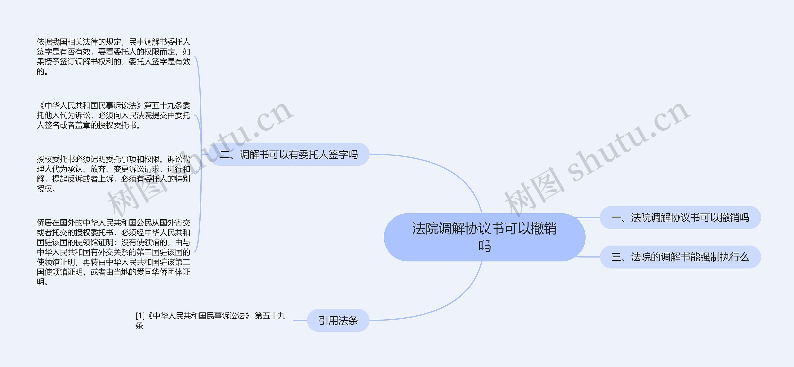 法院调解协议书可以撤销吗思维导图