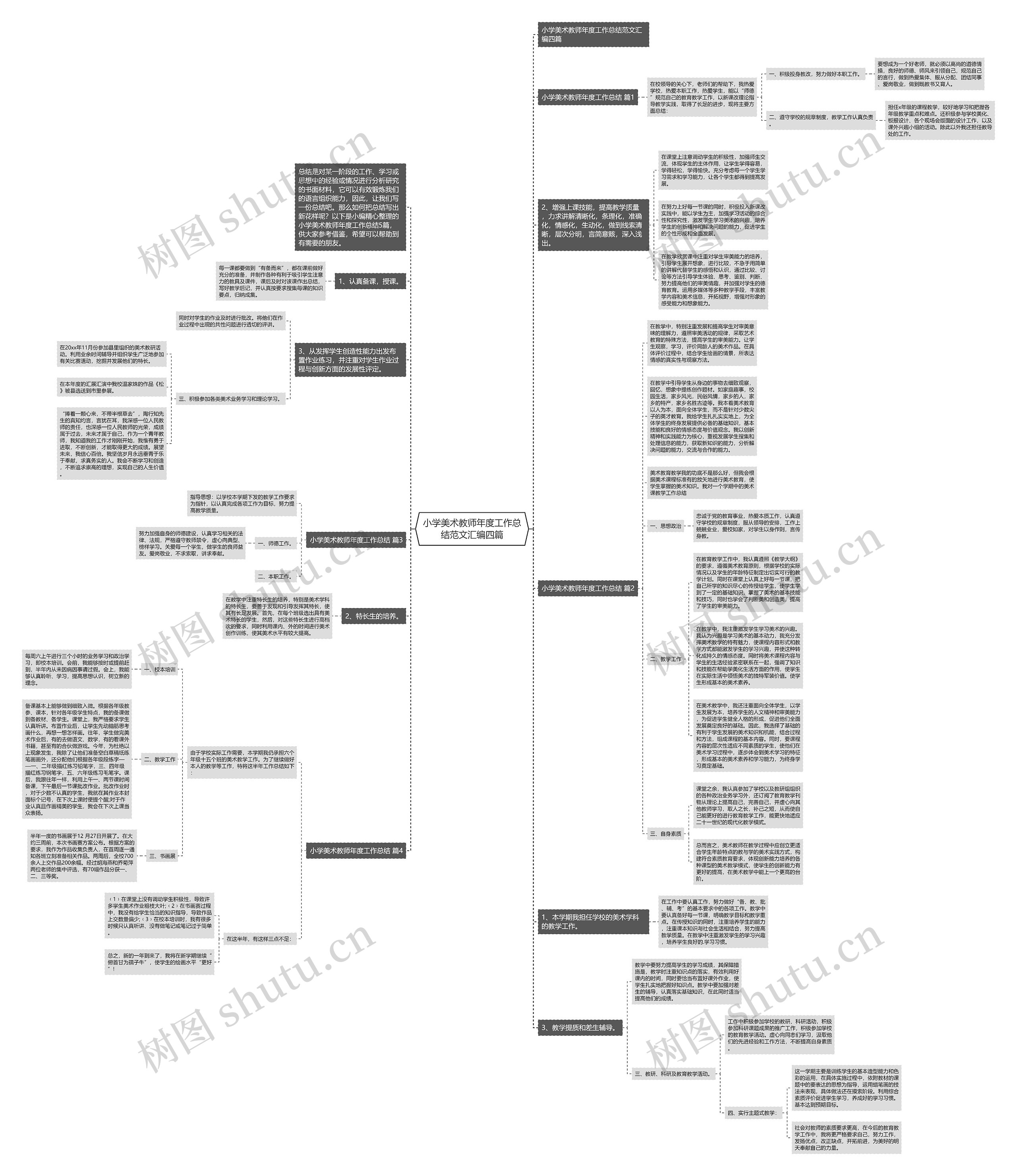 小学美术教师年度工作总结范文汇编四篇思维导图