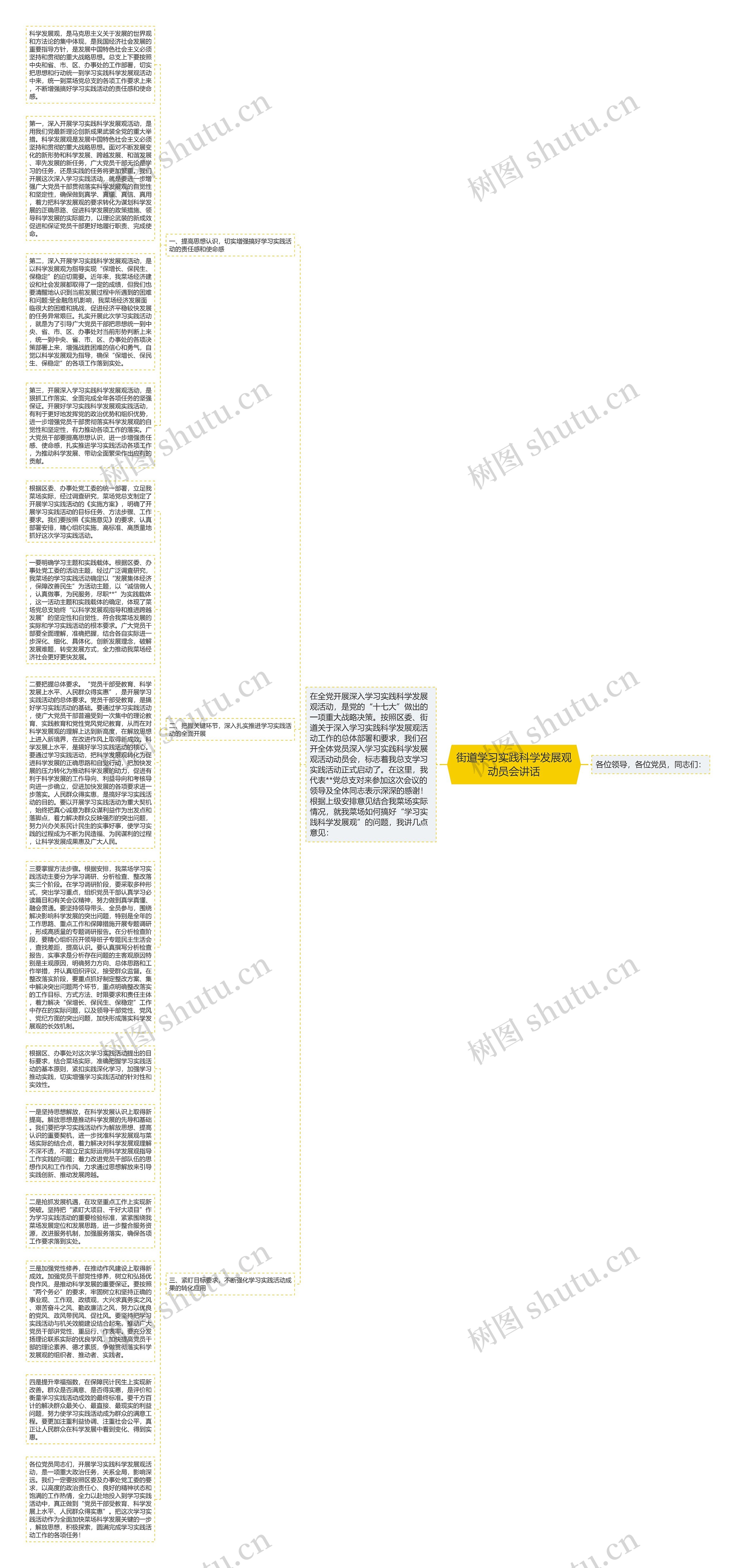 街道学习实践科学发展观动员会讲话思维导图