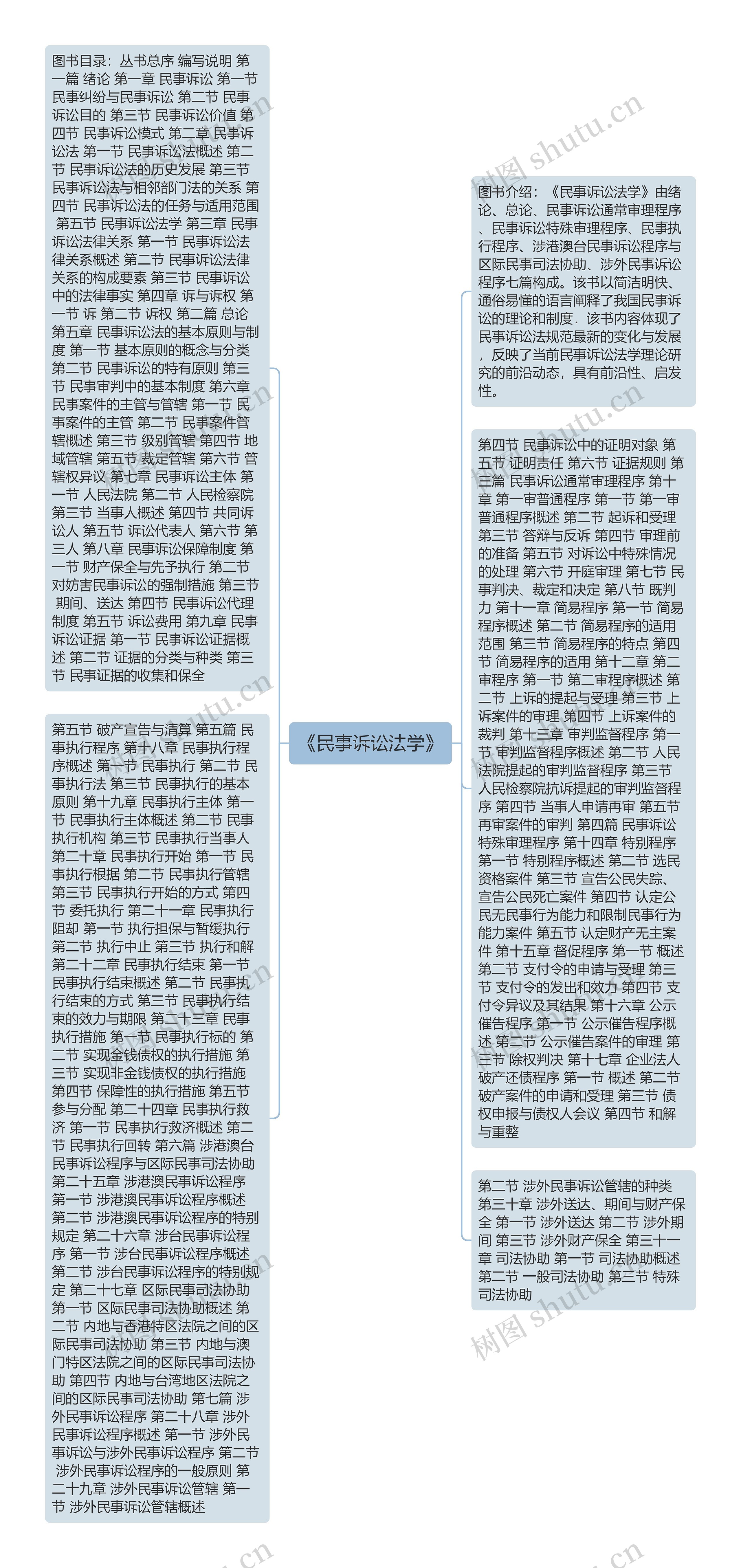 《民事诉讼法学》