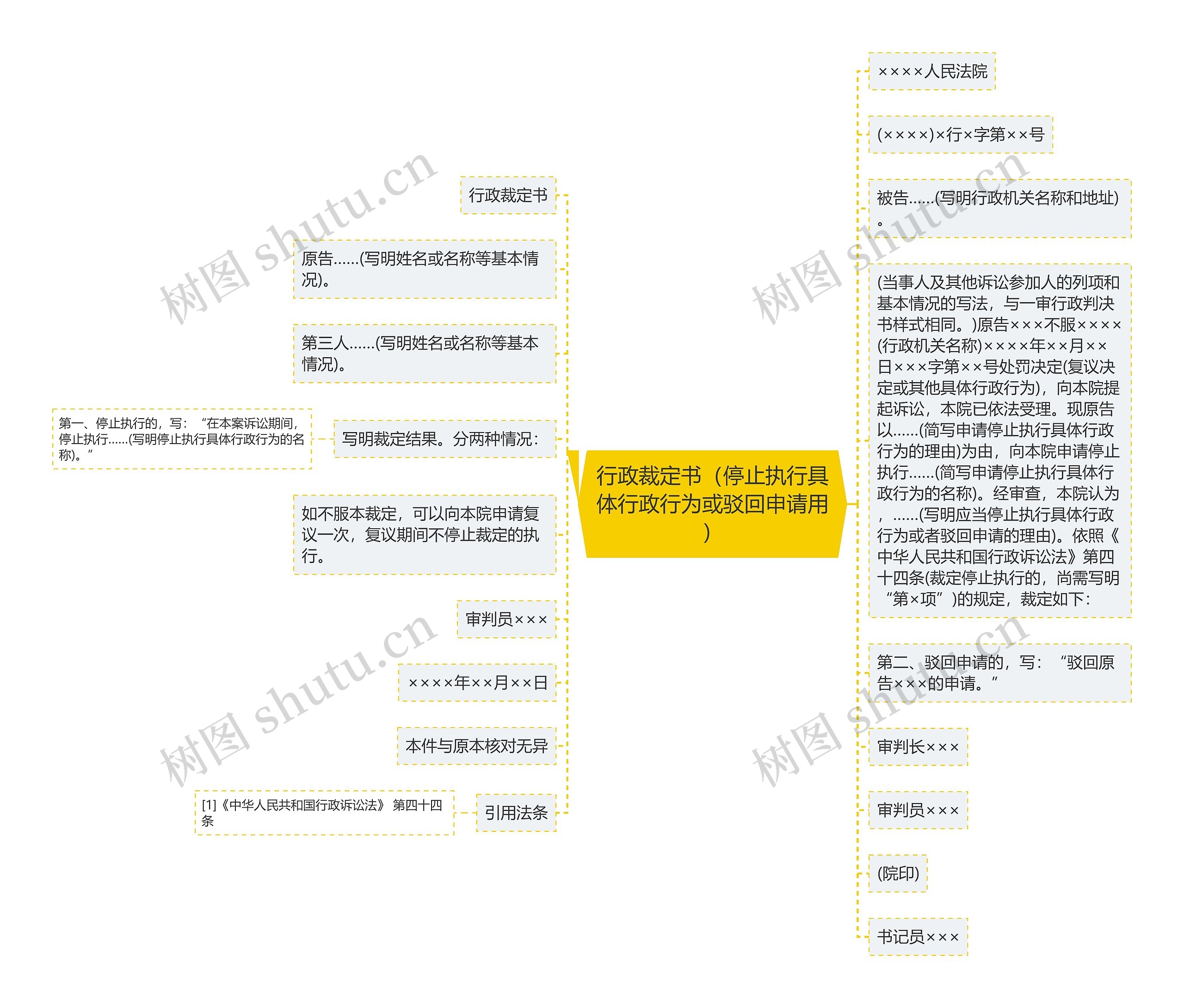 行政裁定书（停止执行具体行政行为或驳回申请用）思维导图