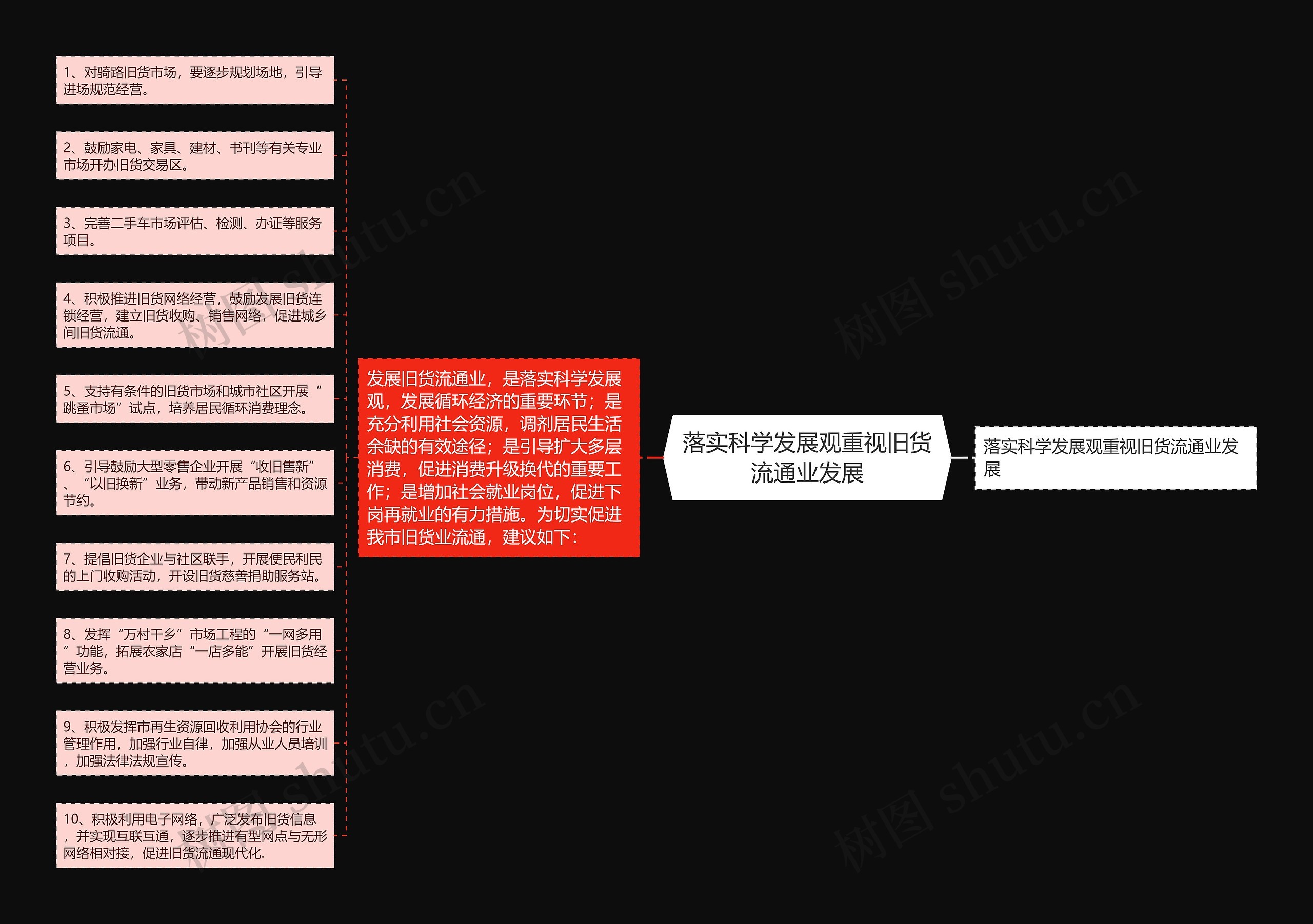 落实科学发展观重视旧货流通业发展