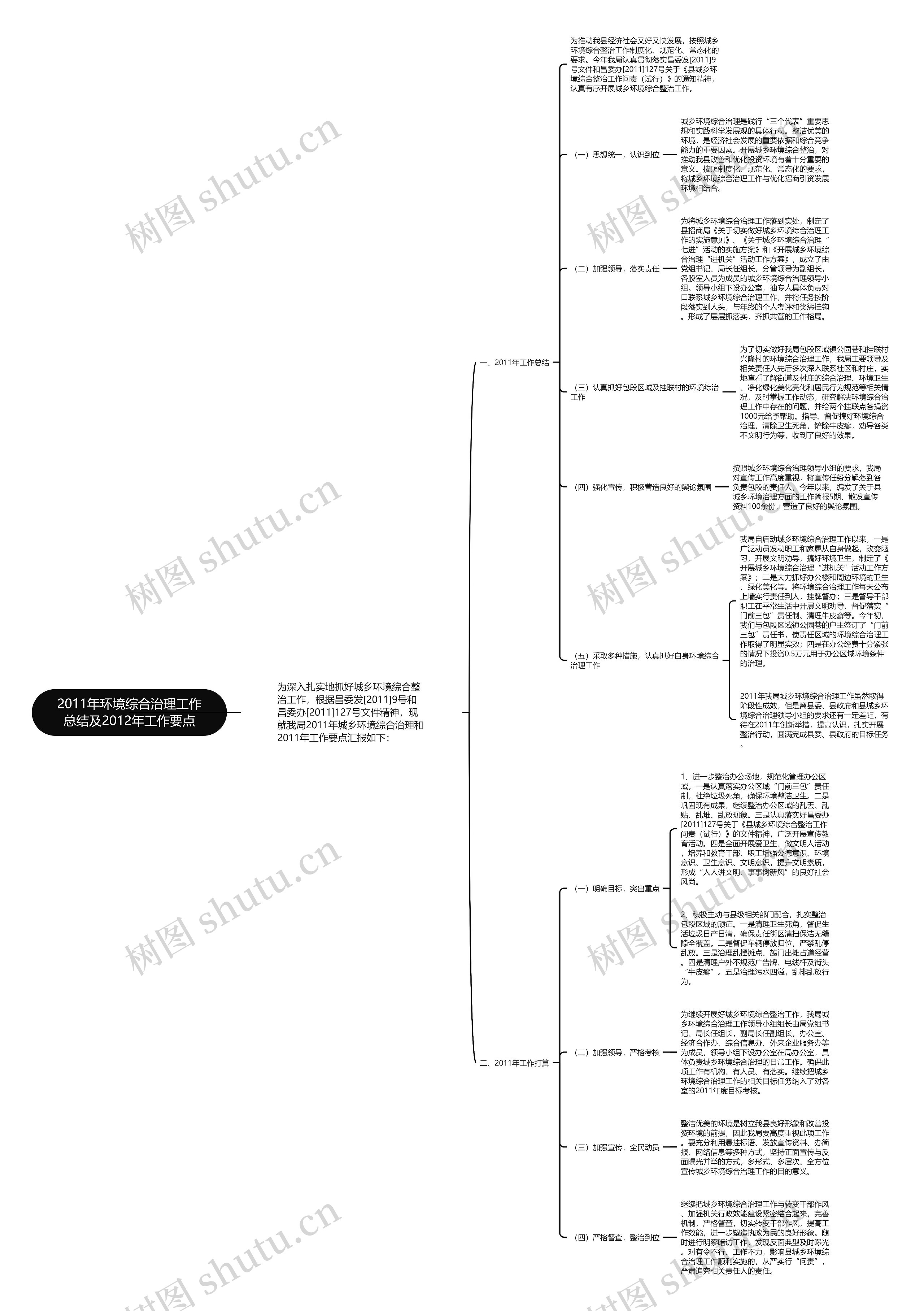 2011年环境综合治理工作总结及2012年工作要点思维导图