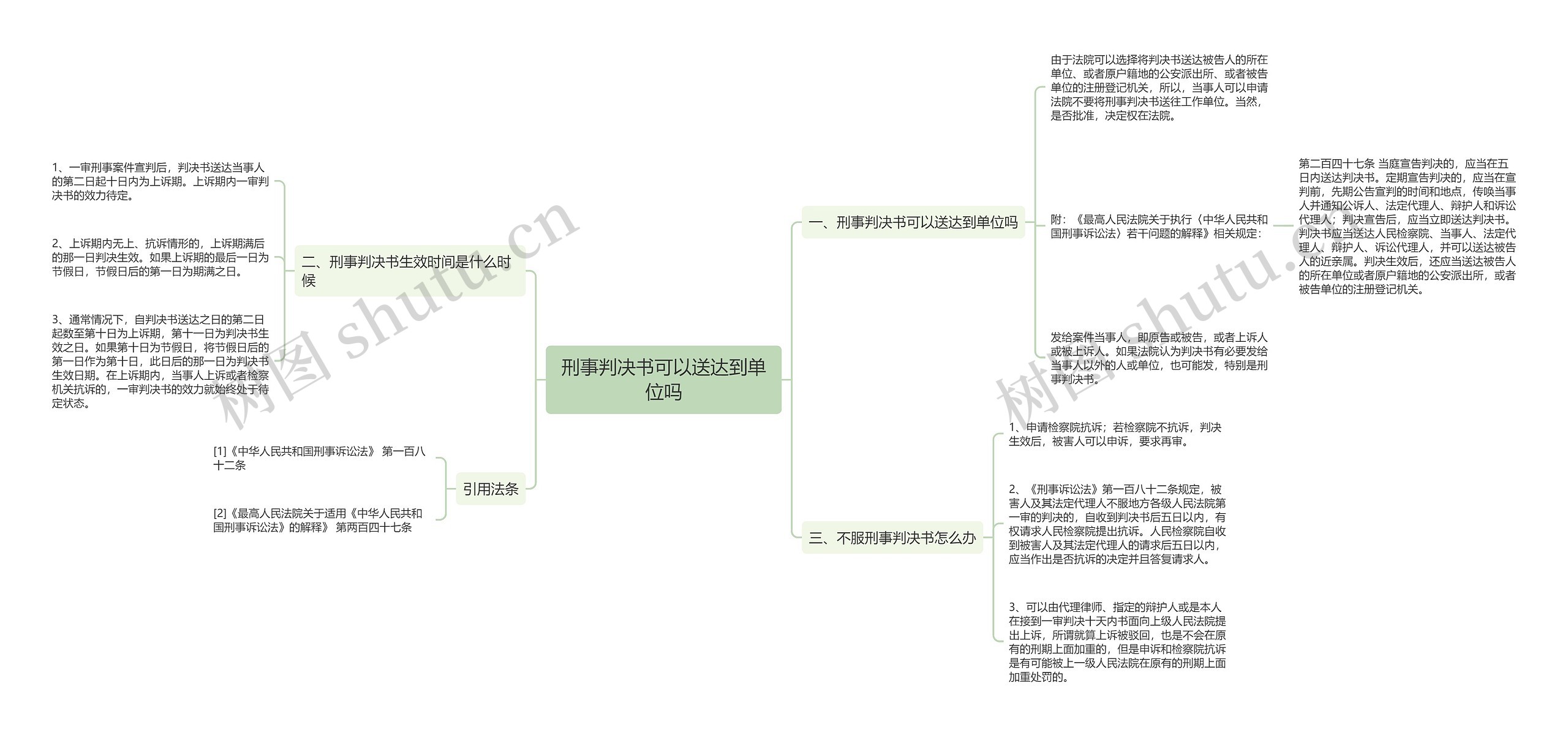 刑事判决书可以送达到单位吗思维导图