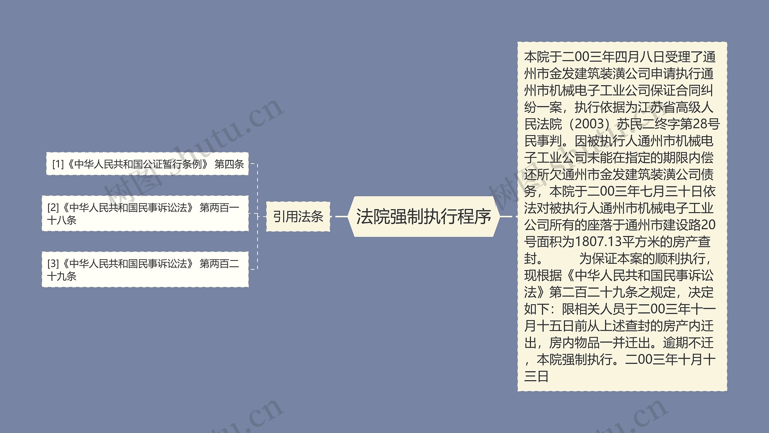 法院强制执行程序思维导图