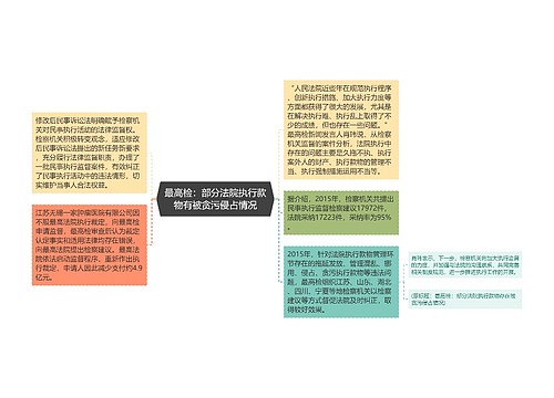 最高检：部分法院执行款物有被贪污侵占情况