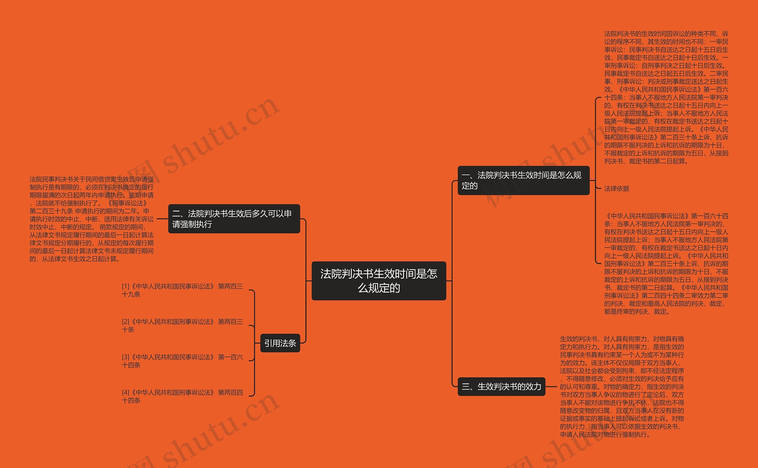 法院判决书生效时间是怎么规定的 法院判决书生效时间是怎么规定的