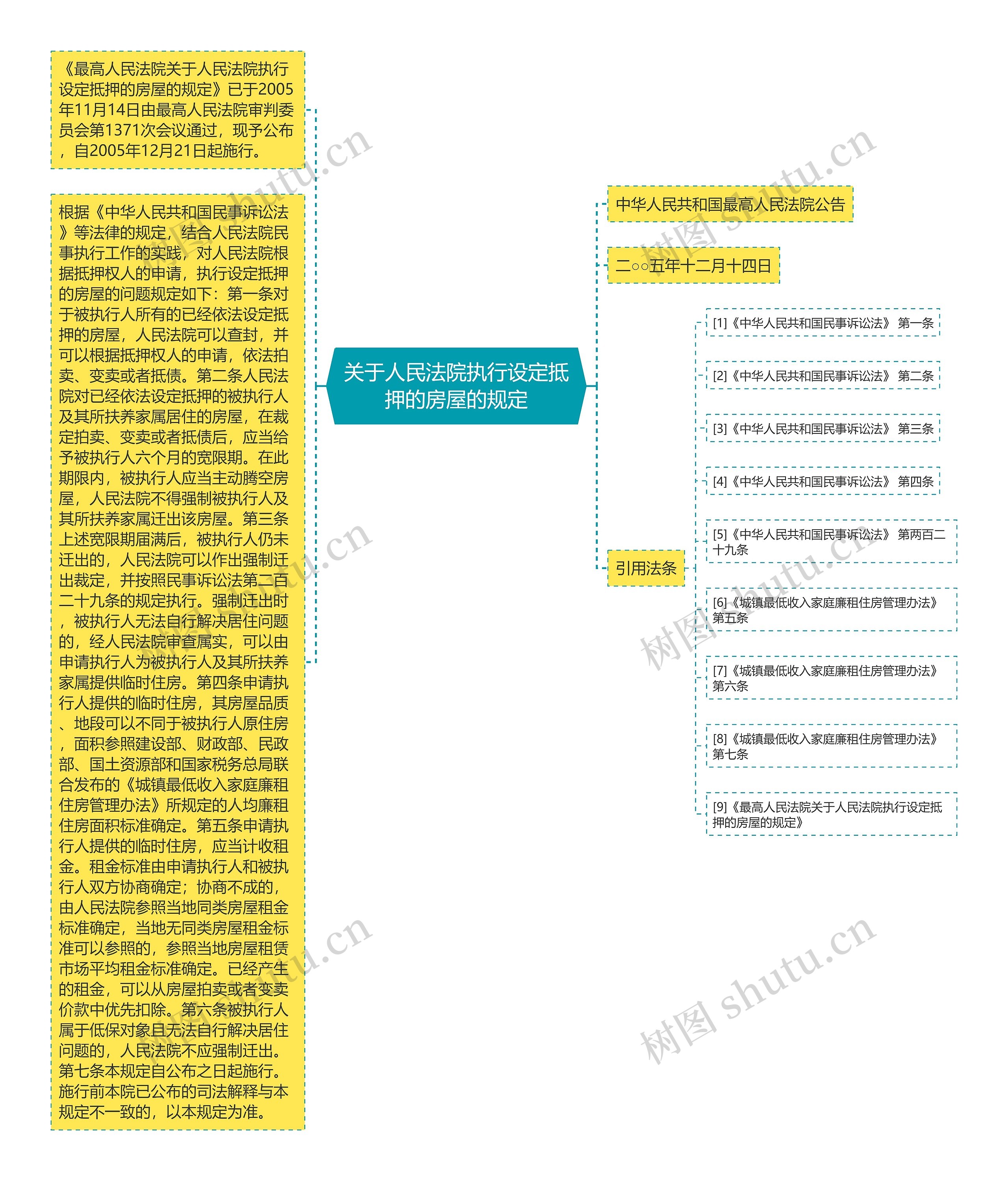 关于人民法院执行设定抵押的房屋的规定