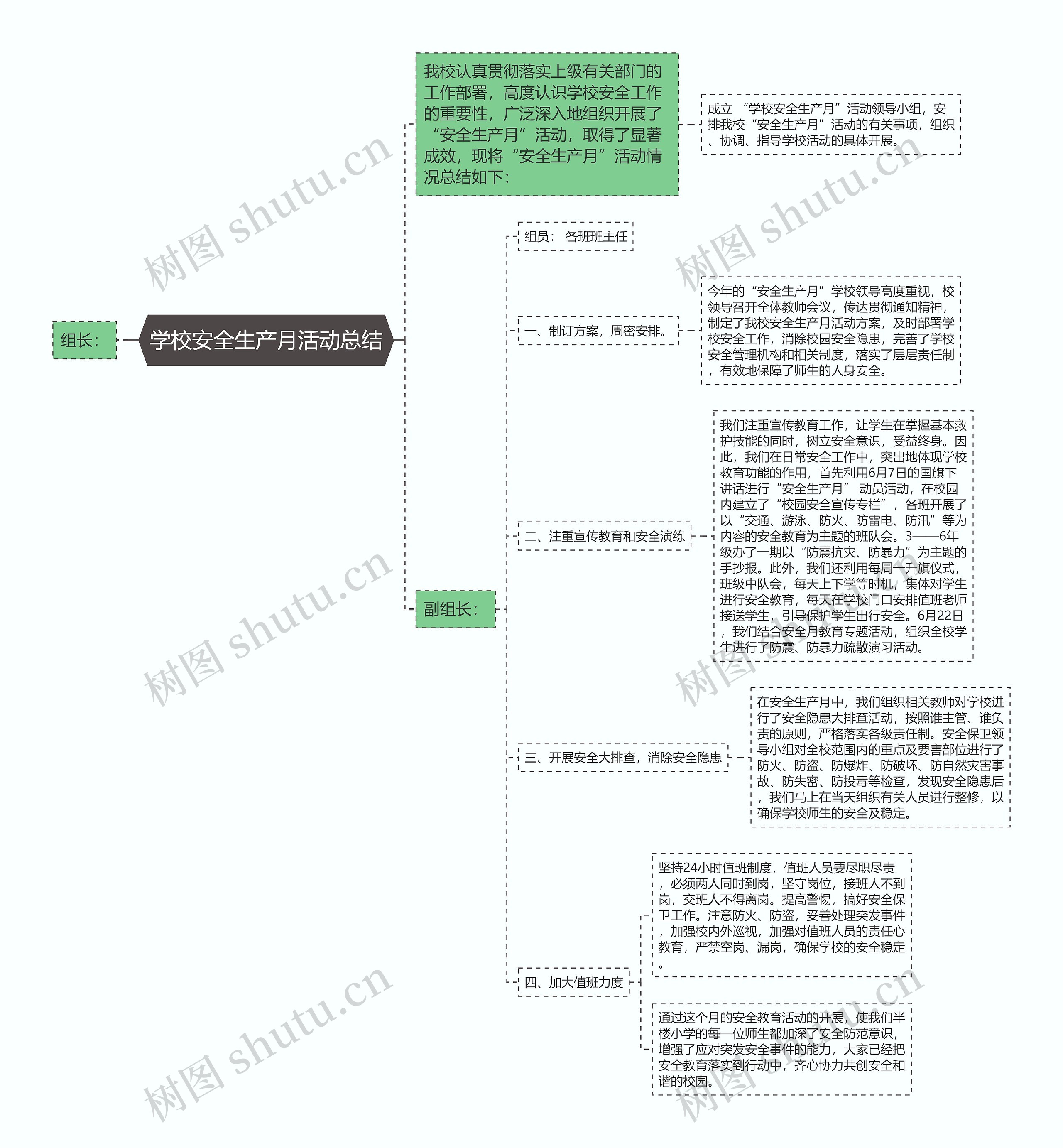 学校安全生产月活动总结思维导图