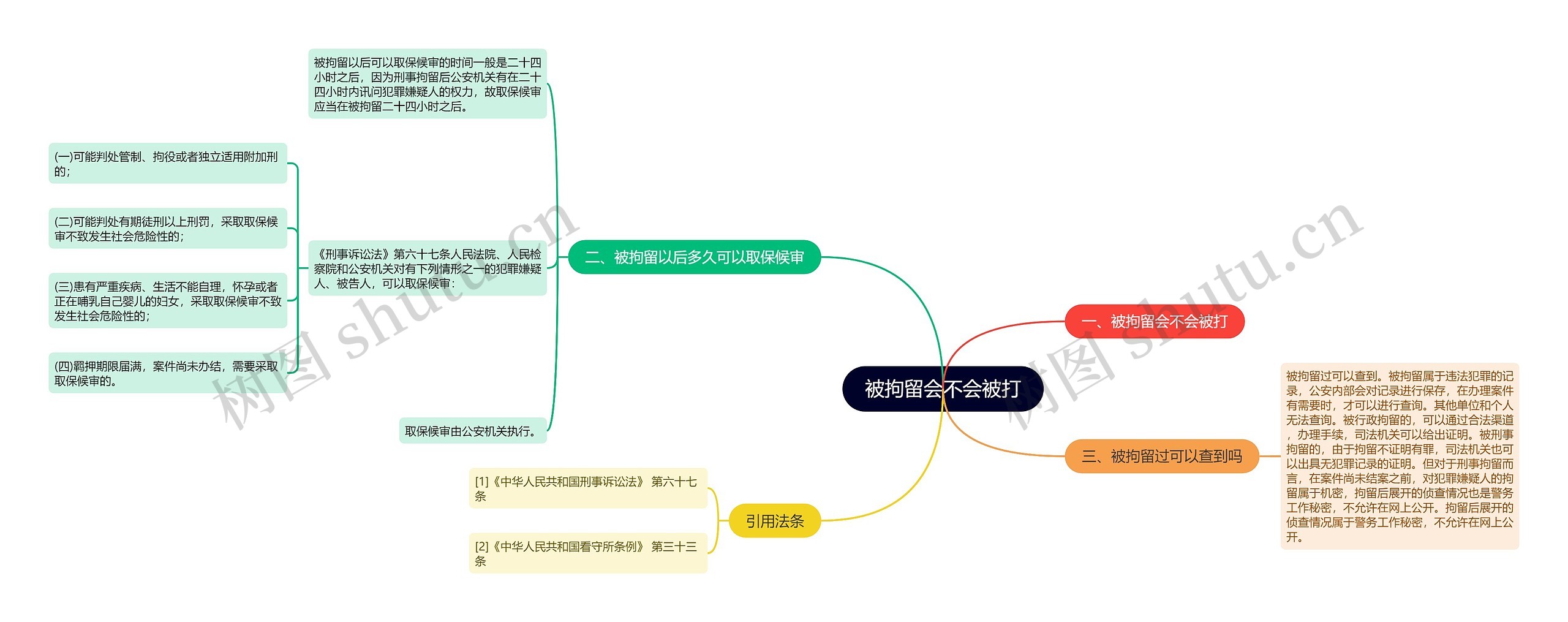 被拘留会不会被打思维导图