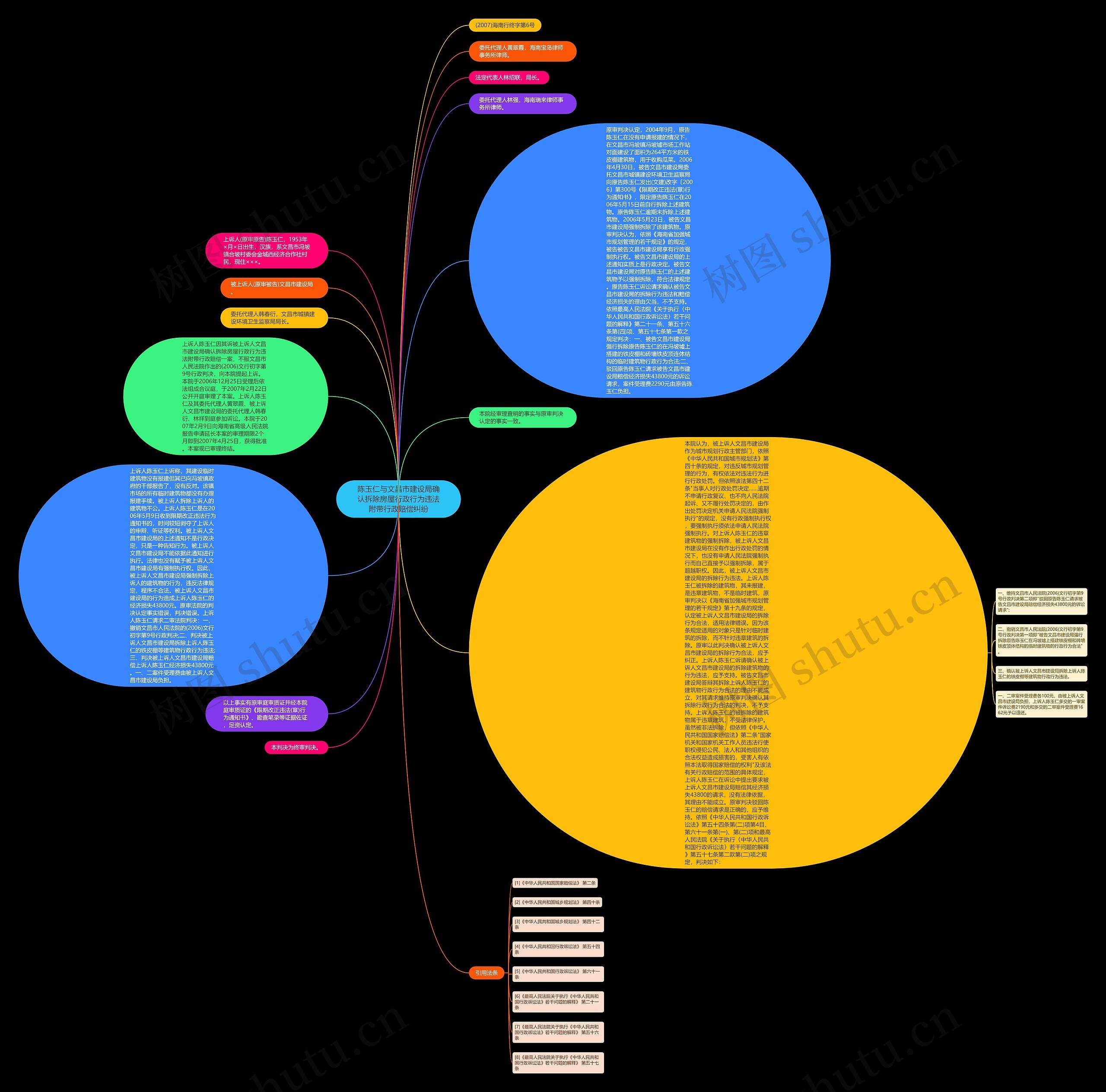 陈玉仁与文昌市建设局确认拆除房屋行政行为违法附带行政赔偿纠纷思维导图