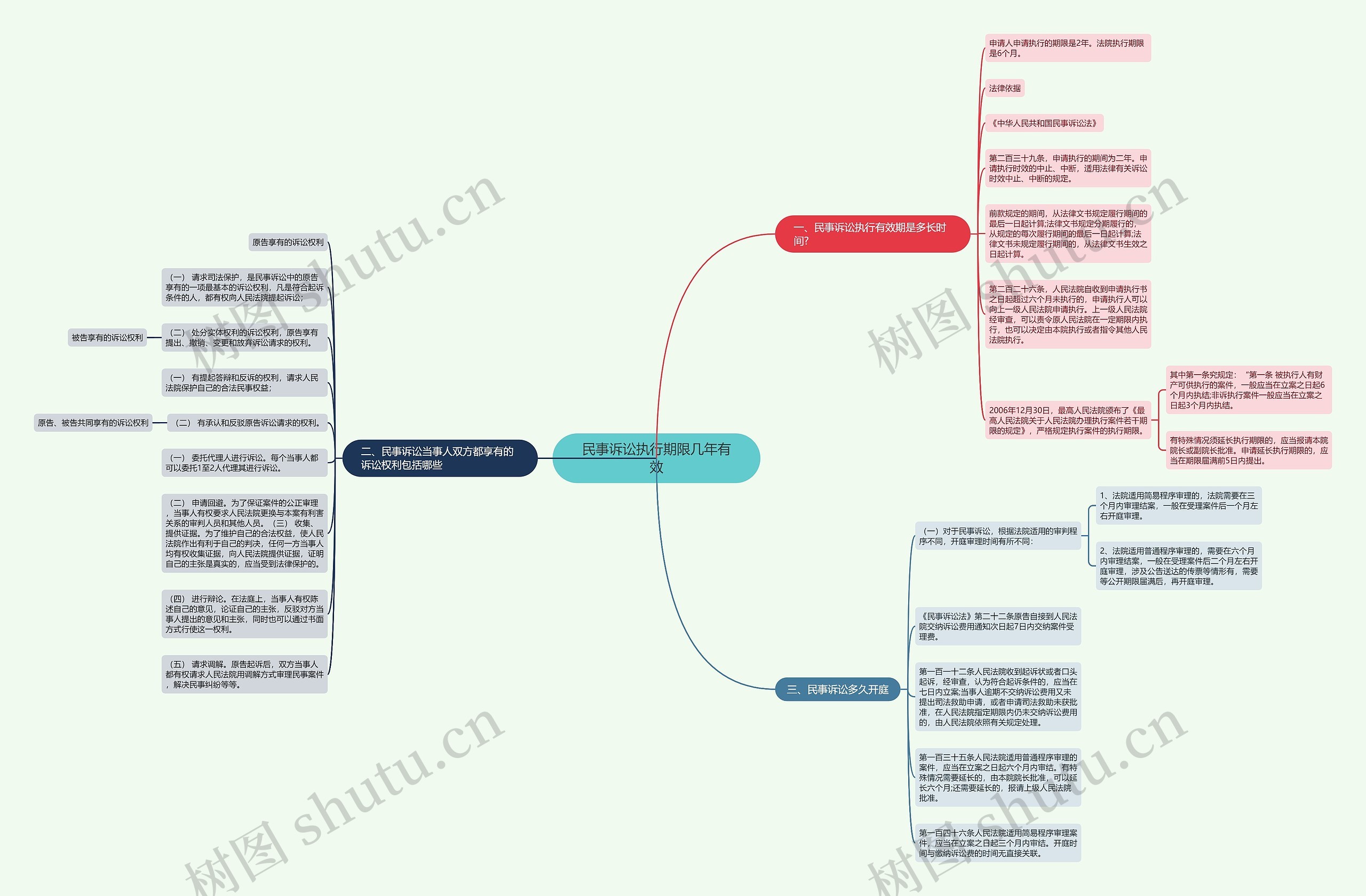 民事诉讼执行期限几年有效 民事诉讼执行期限几年有效