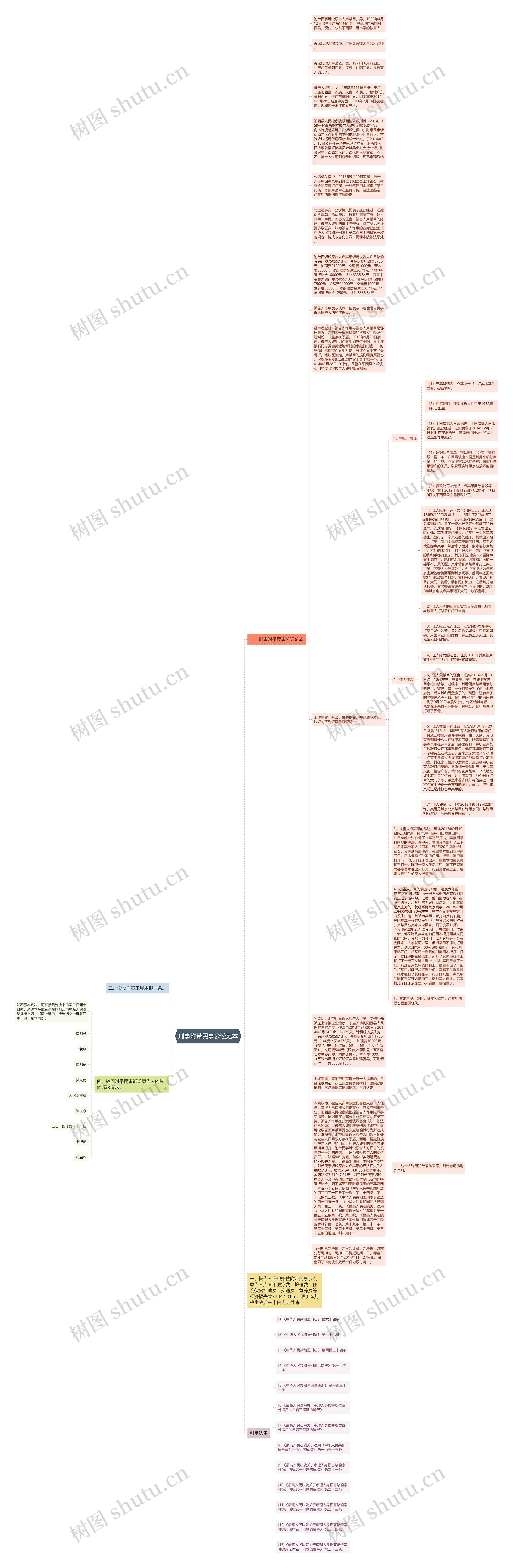 刑事附带民事公讼范本思维导图