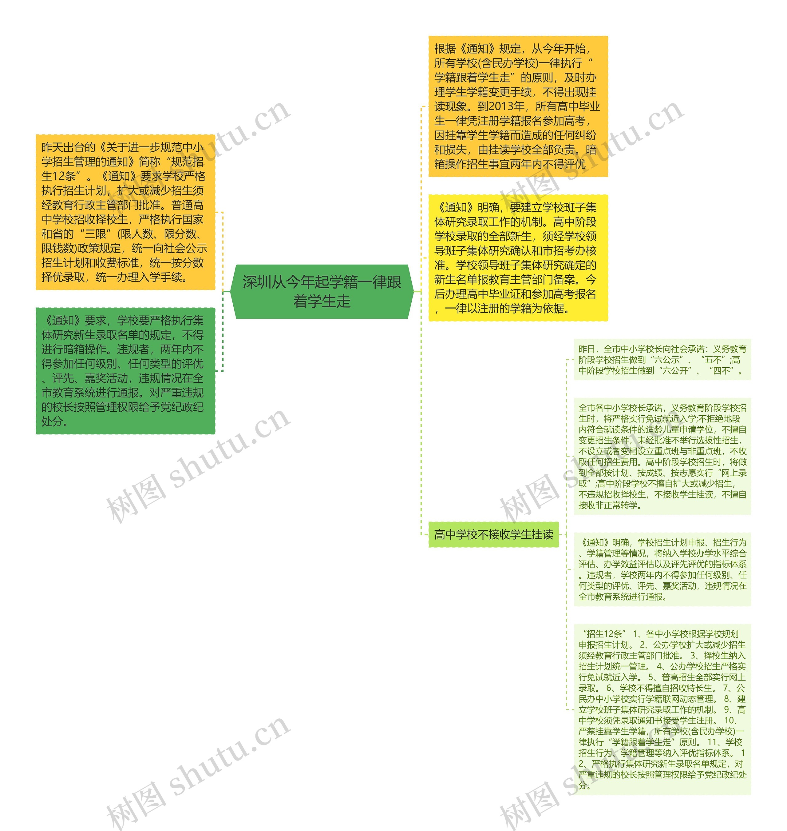 深圳从今年起学籍一律跟着学生走