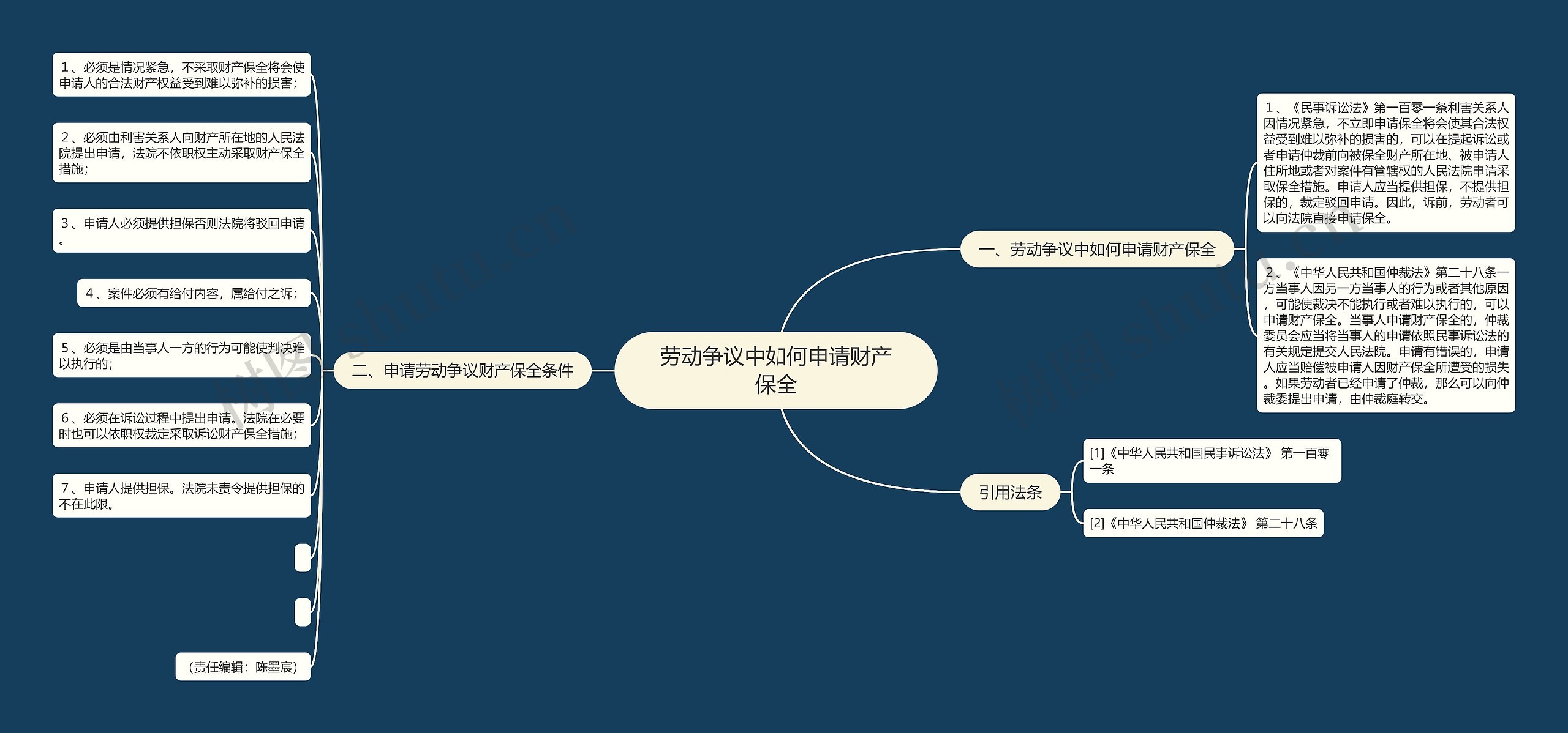 劳动争议中如何申请财产保全